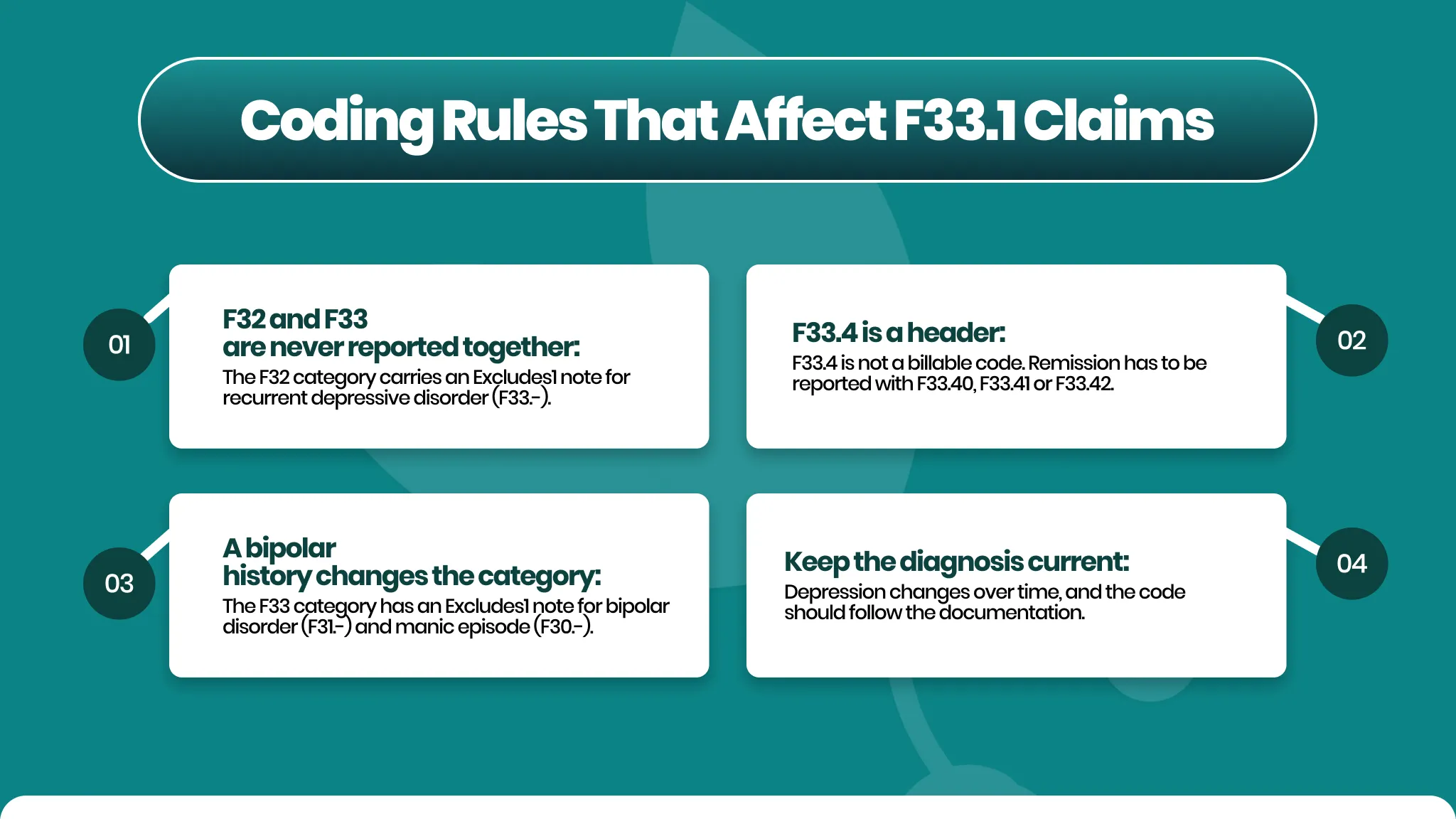 Coding rules that affect F33.1 claims: F32 and F33 never together, F33.4 is a header, bipolar history changes the category, keep the diagnosis current | GreenSense Billing