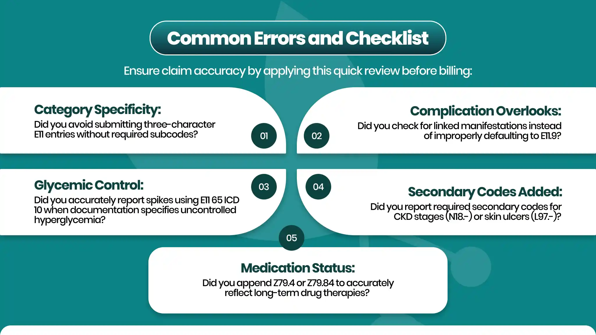 Common errors and pre-claim checklist for ICD-10 code E11 | GreenSense Billing