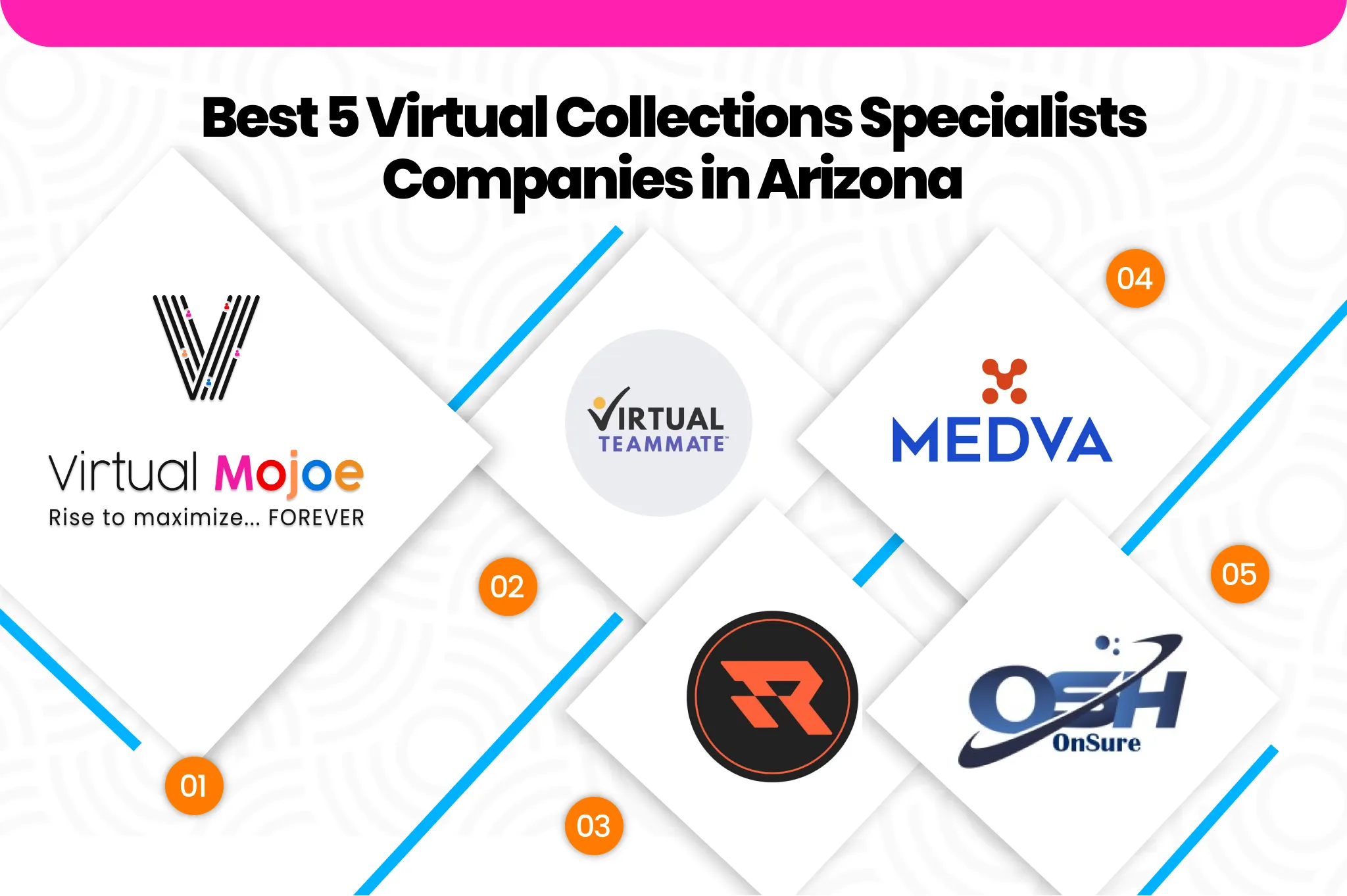 Best 5 Virtual Collections Specialists Companies in Arizona | Virtual Mojoe