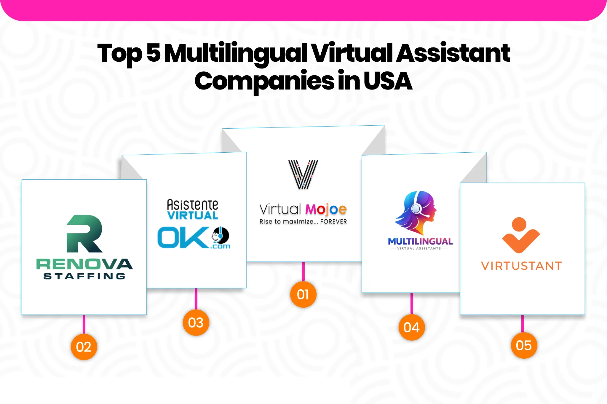 Top 5 multilingual virtual assistant companies in USA | Virtual Mojoe