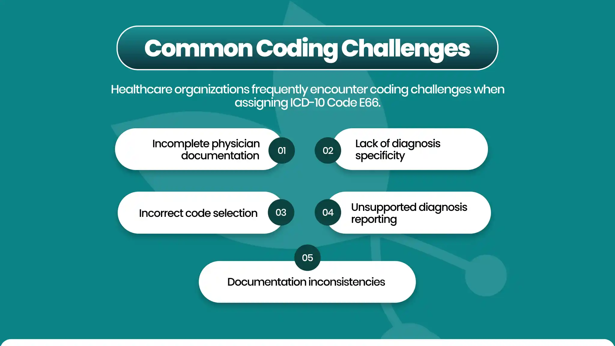 Common coding challenges for ICD-10 code E66 | GreenSense Billing