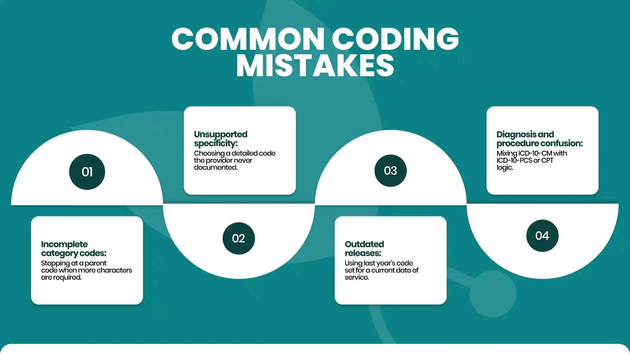 Common ICD-10 coding mistakes | GreenSense Billing