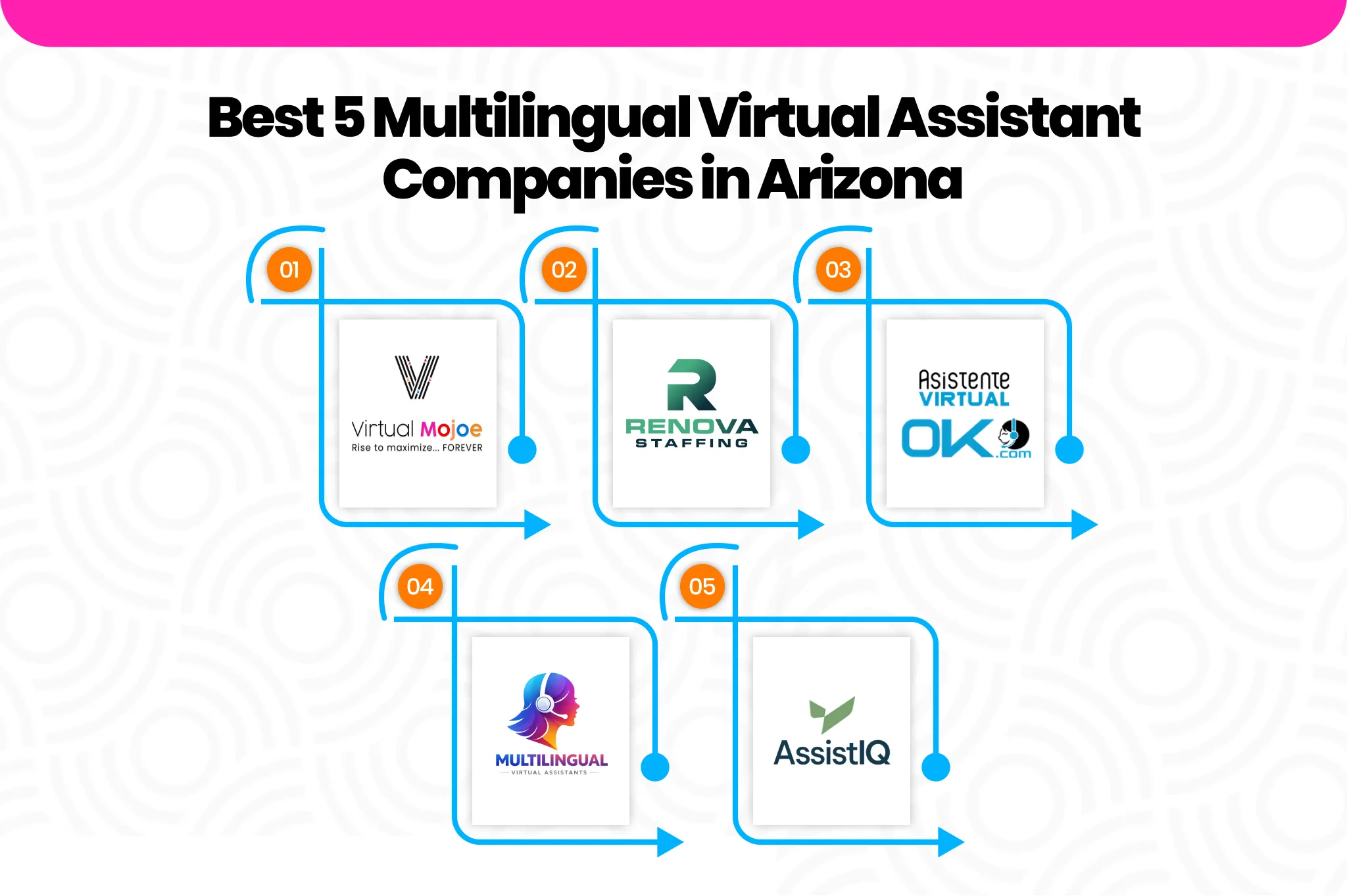 Best 5 multilingual virtual assistant companies in Arizona logos | Virtual Mojoe
