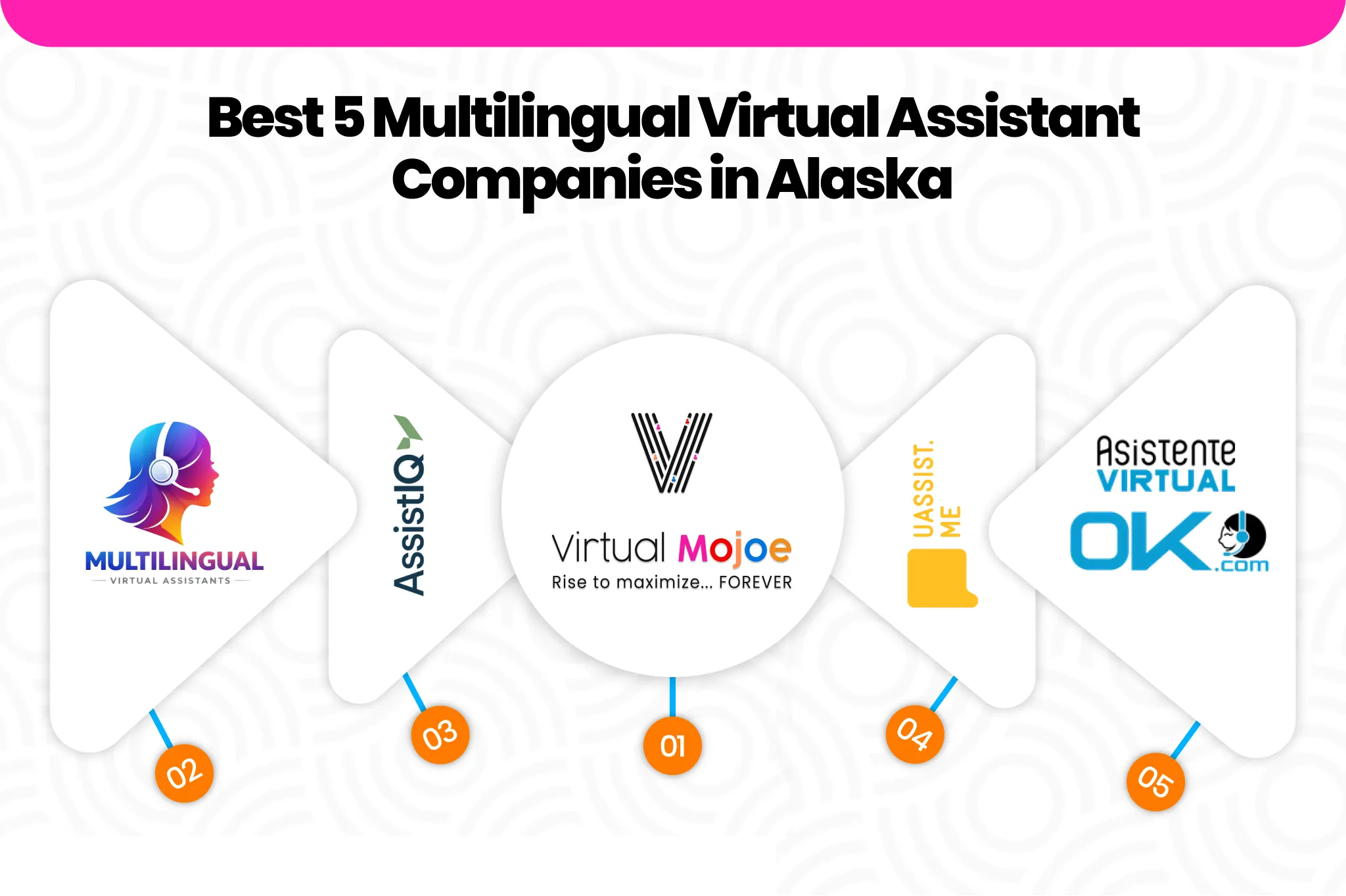 Best 5 multilingual virtual assistant companies in Alaska logos | Virtual Mojoe