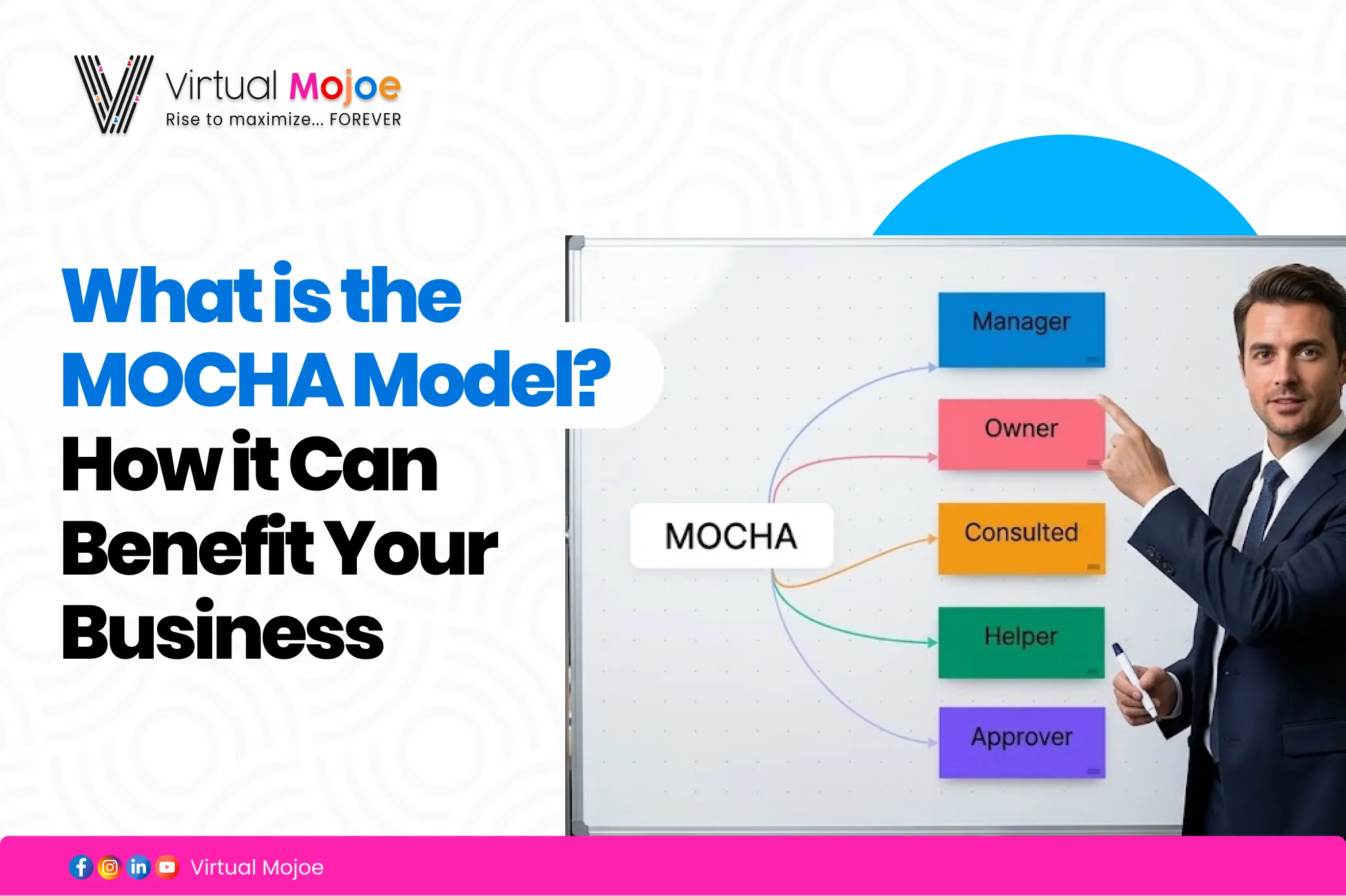 What is the MOCHA Model? How it Can Benefit Your Business