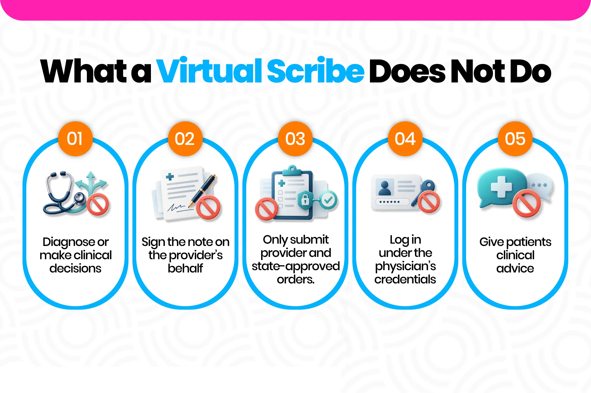 What a virtual scribe does not do: diagnose, sign notes, submit unauthorized orders, use physician credentials, or give clinical advice | Virtual Mojoe
