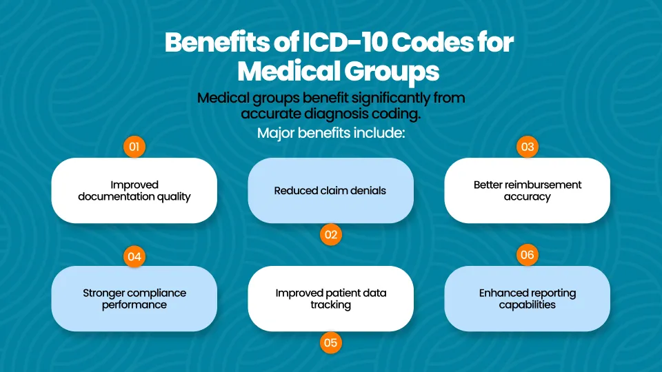 ICD-10 Overview and Impact on Medical Groups gbh_converted
