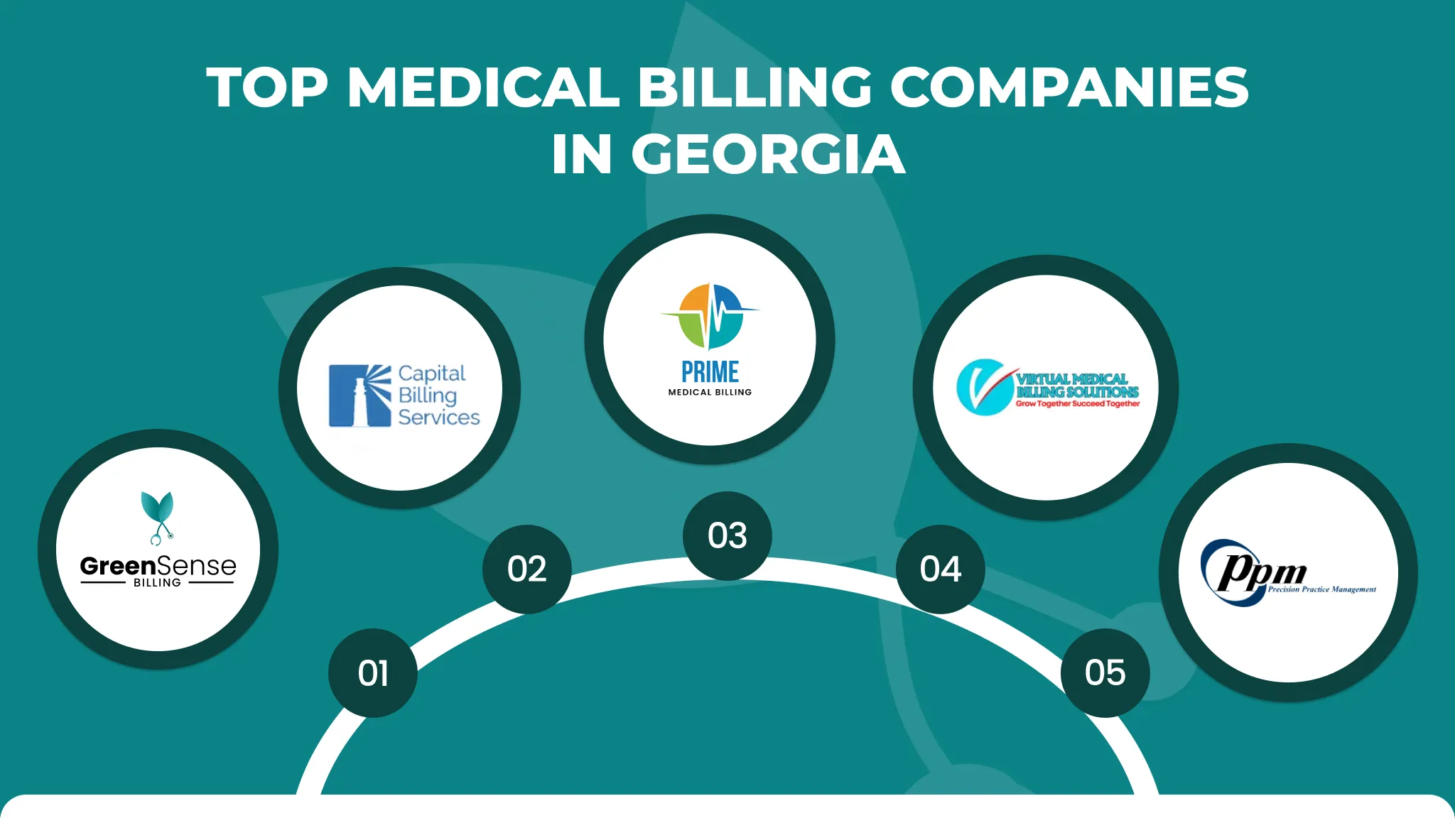 Top Medical Billing Companies in Georgia