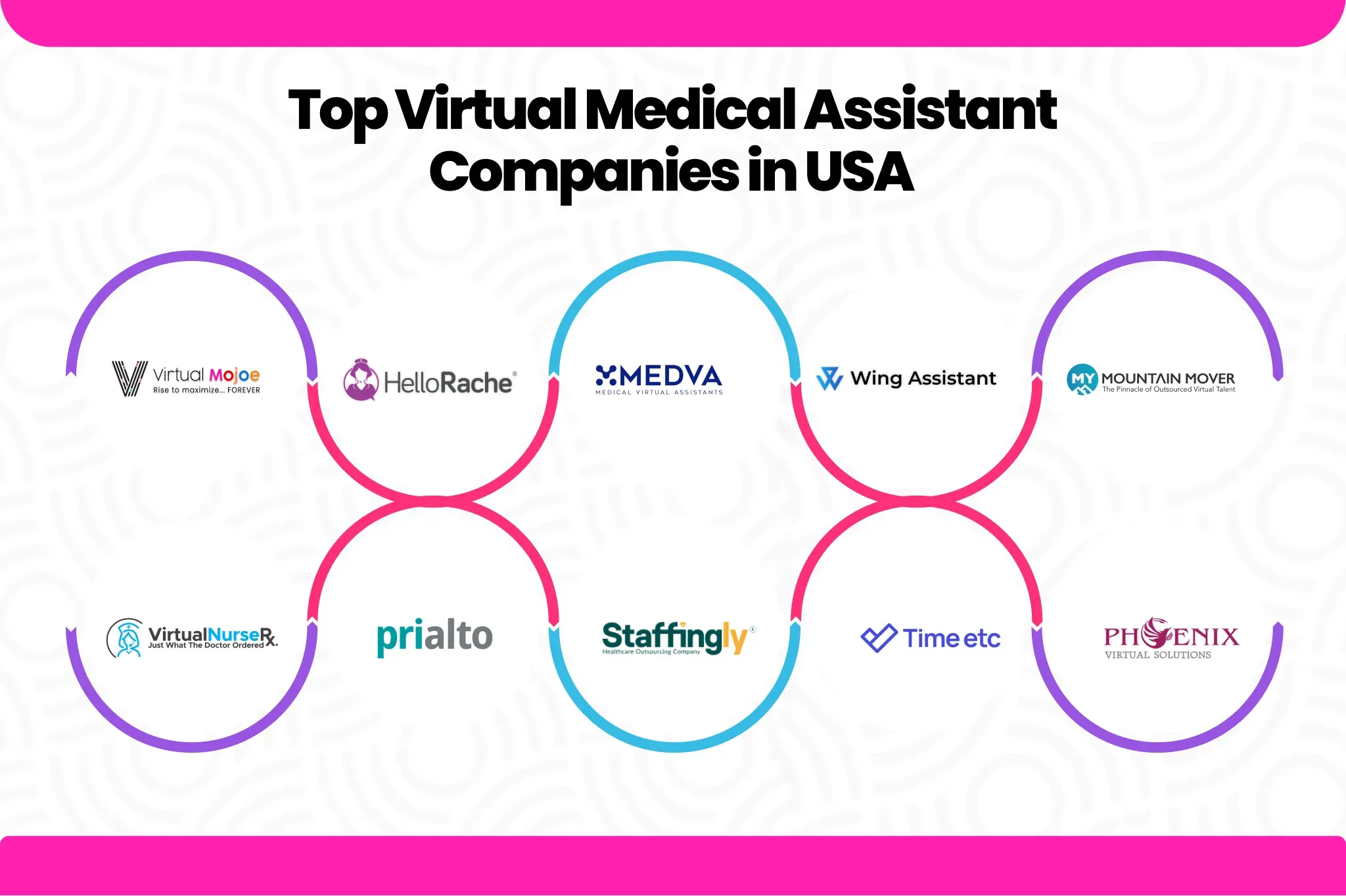 Top 10 Virtual Medical Assistant Companies in USA 2027_converted
