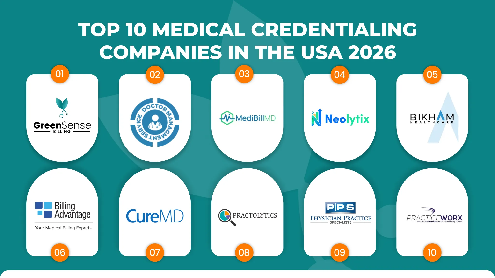 Top 10 Medical Credentialing Companies in the USA 2026 | GreenSense Billing Image