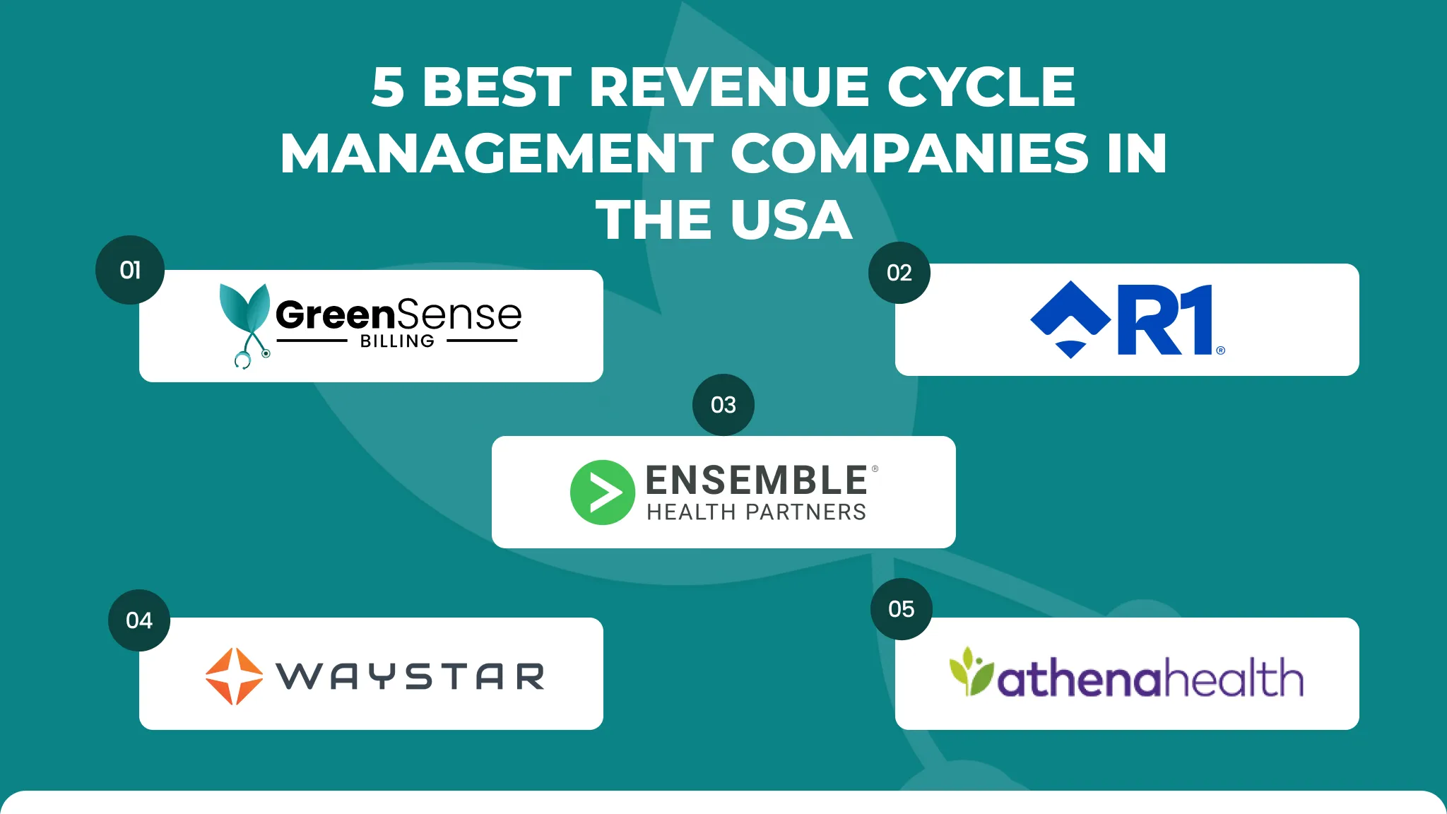 Top 5 Revenue Cycle Management (RCM) Companies in the USA bhnj_converted (1)