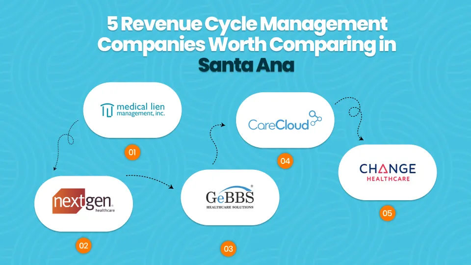 5 Revenue Cycle Management Companies Worth Comparing in Santa Ana dghkl_converted