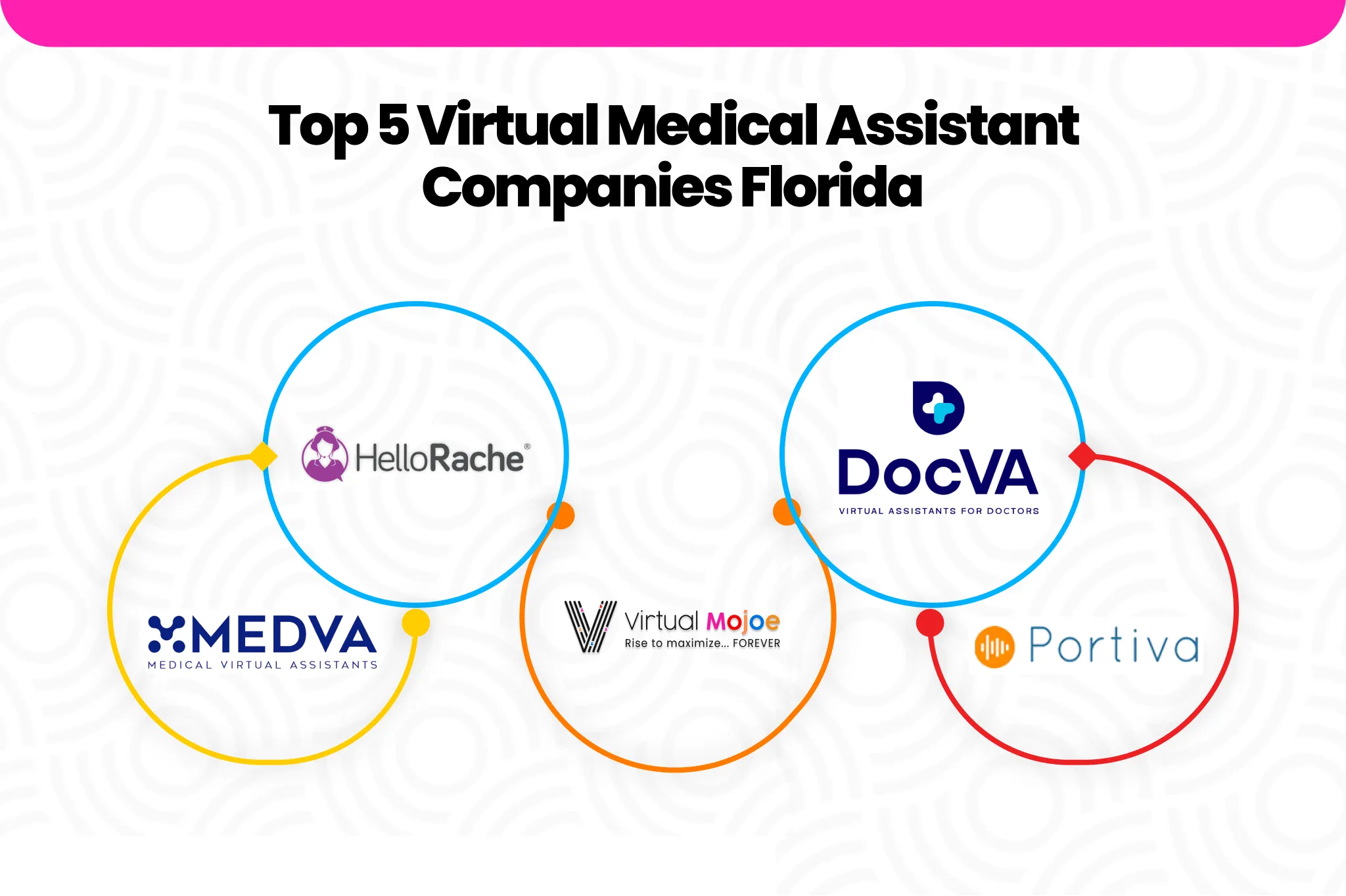 Top 5 Virtual Medical Assistant Companies Florida [A Complete Guide] cfder_converted