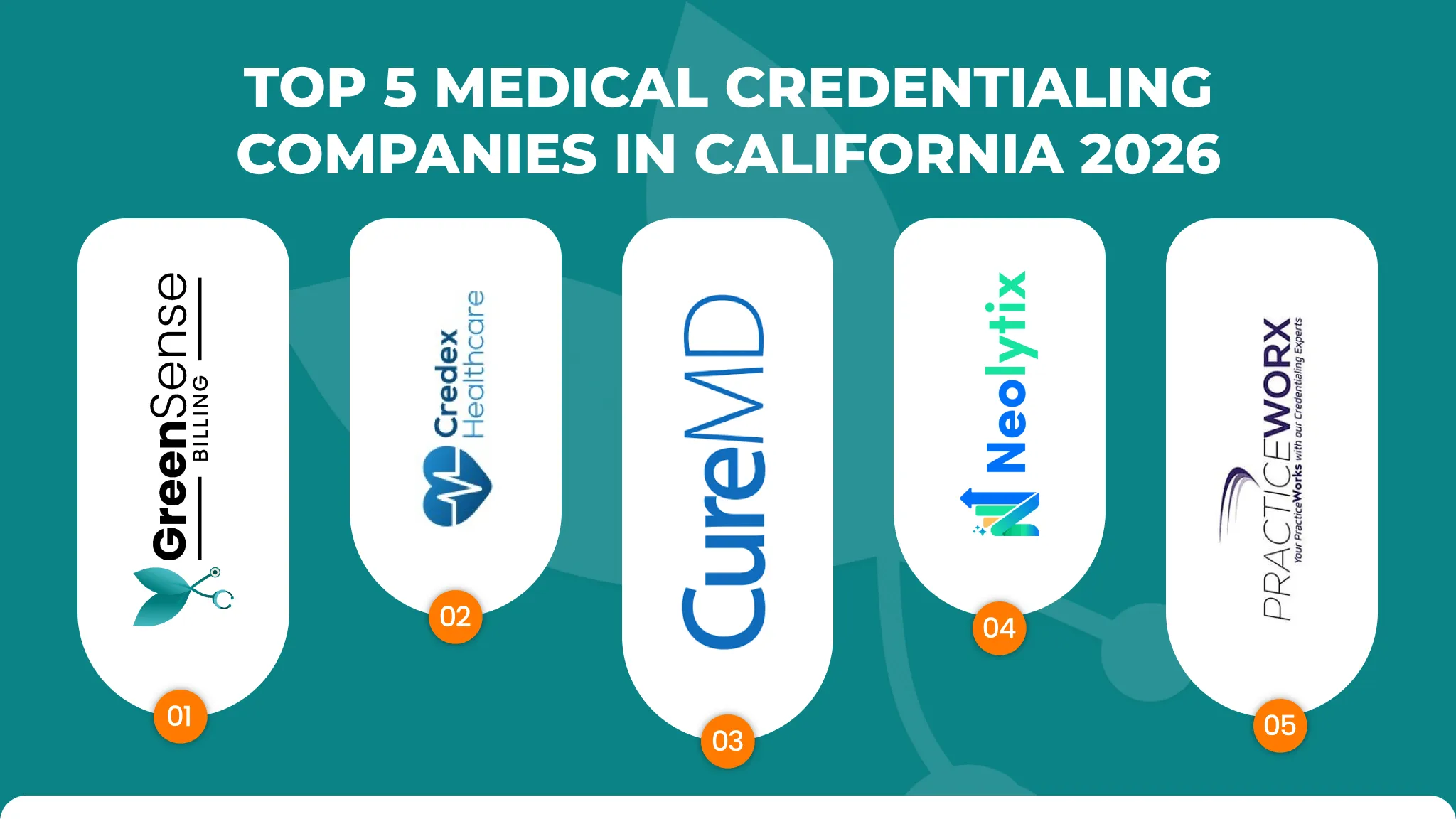 Top 5 Medical Credentialing Companies in California | GreenSense Billing Image