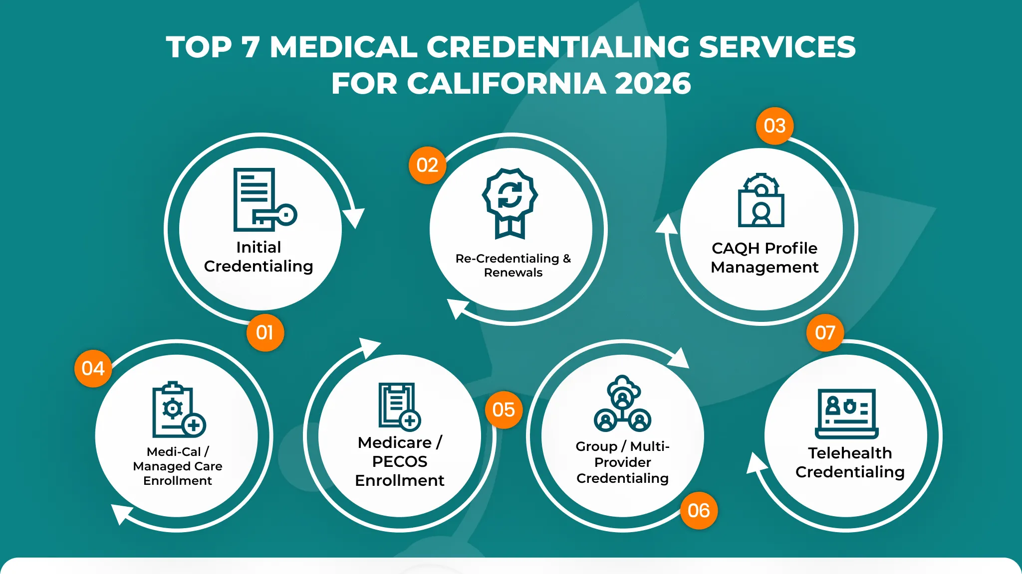 Top 7 Medical Credentialing Services for California in 2026 | GreenSense Billing Image