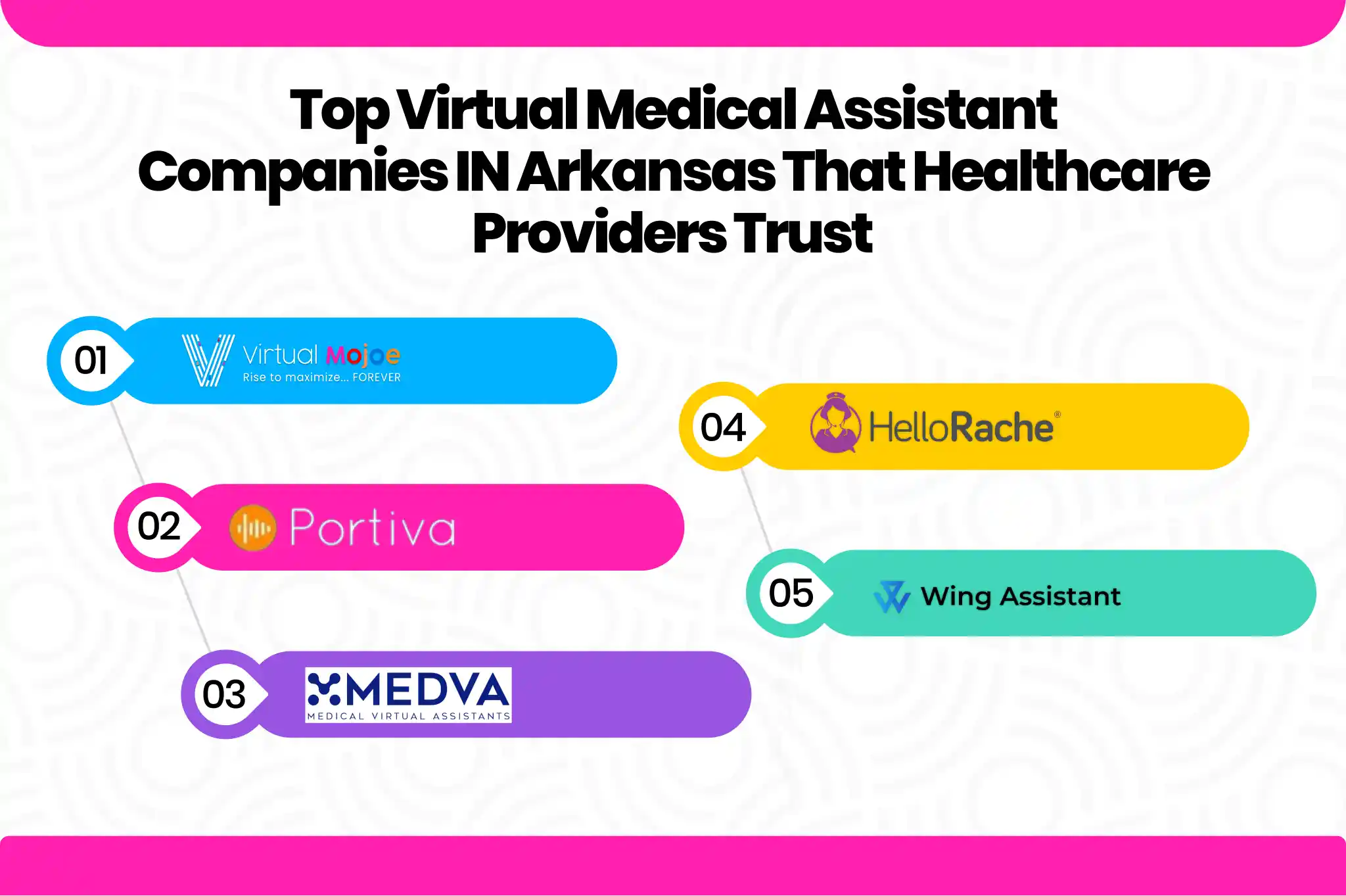 Top 5 Virtual Medical Assistant Companies in Arkansas hjk