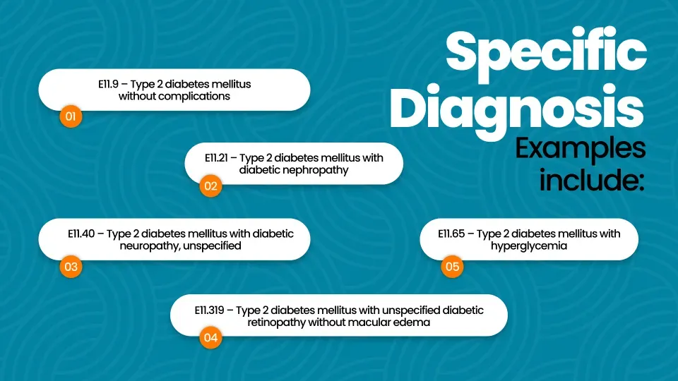 ICD-10 Code E11