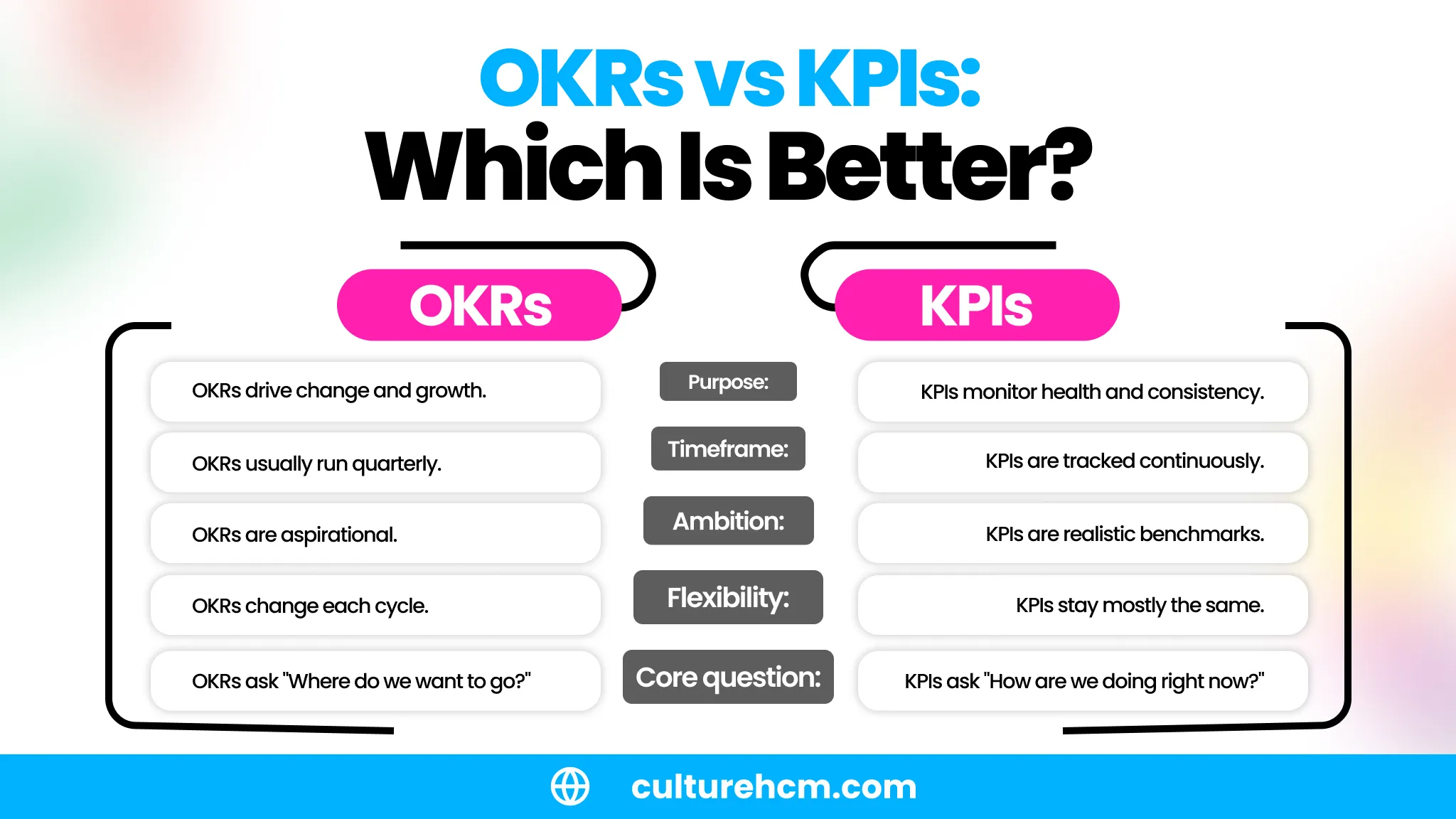 OKRs vs KPIs_ Which Is Better_ cdfrt_converted