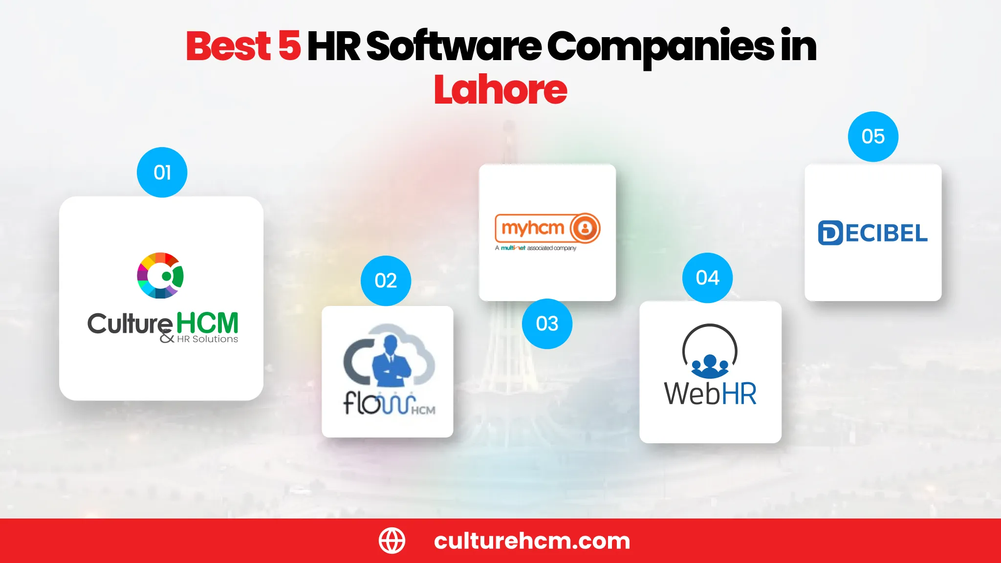 Best 5 HR Software Companies in Lahore eryiuo_converted