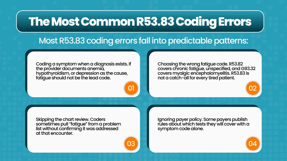 R53.83 Coding Errors