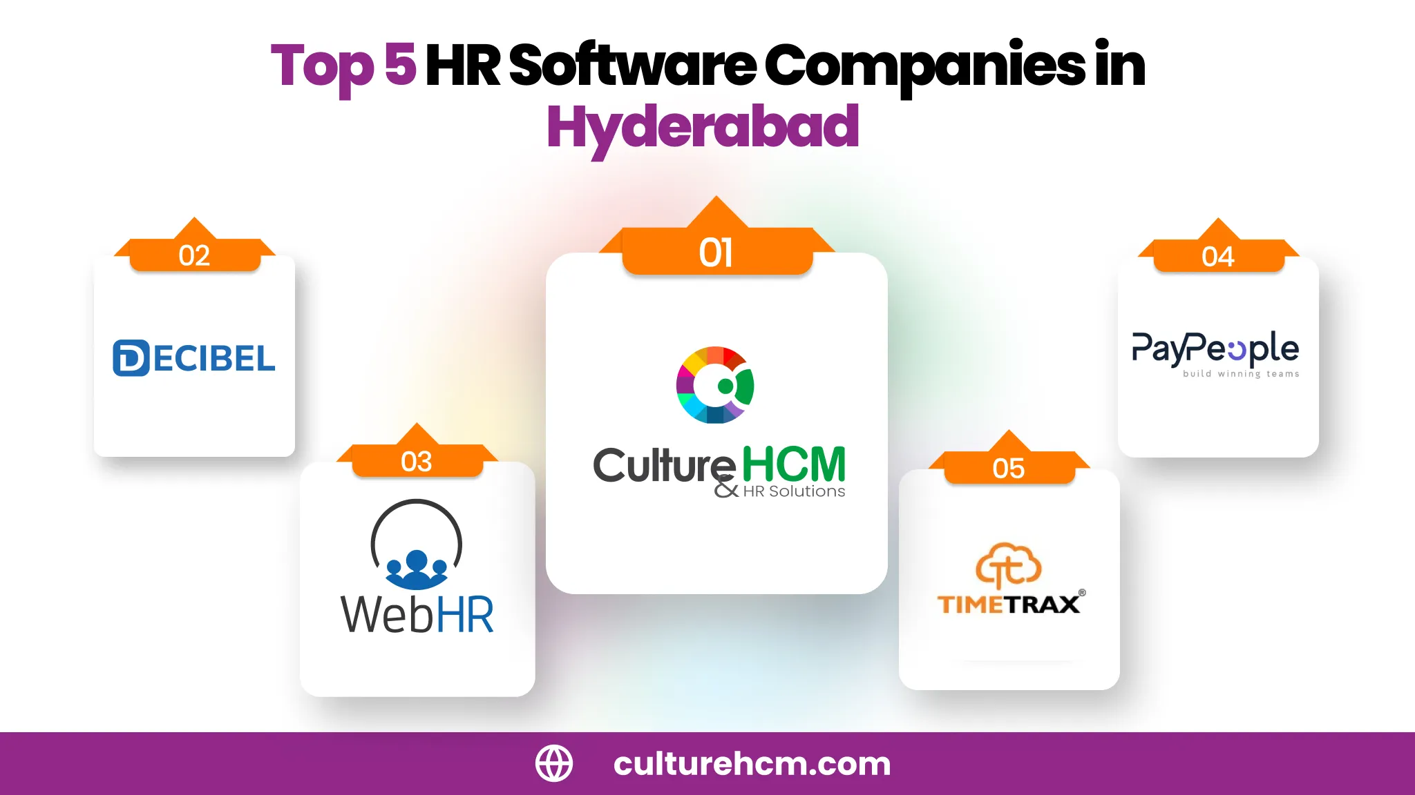 Best 5 HR Software Companies in Hyderabad vhklw_converted