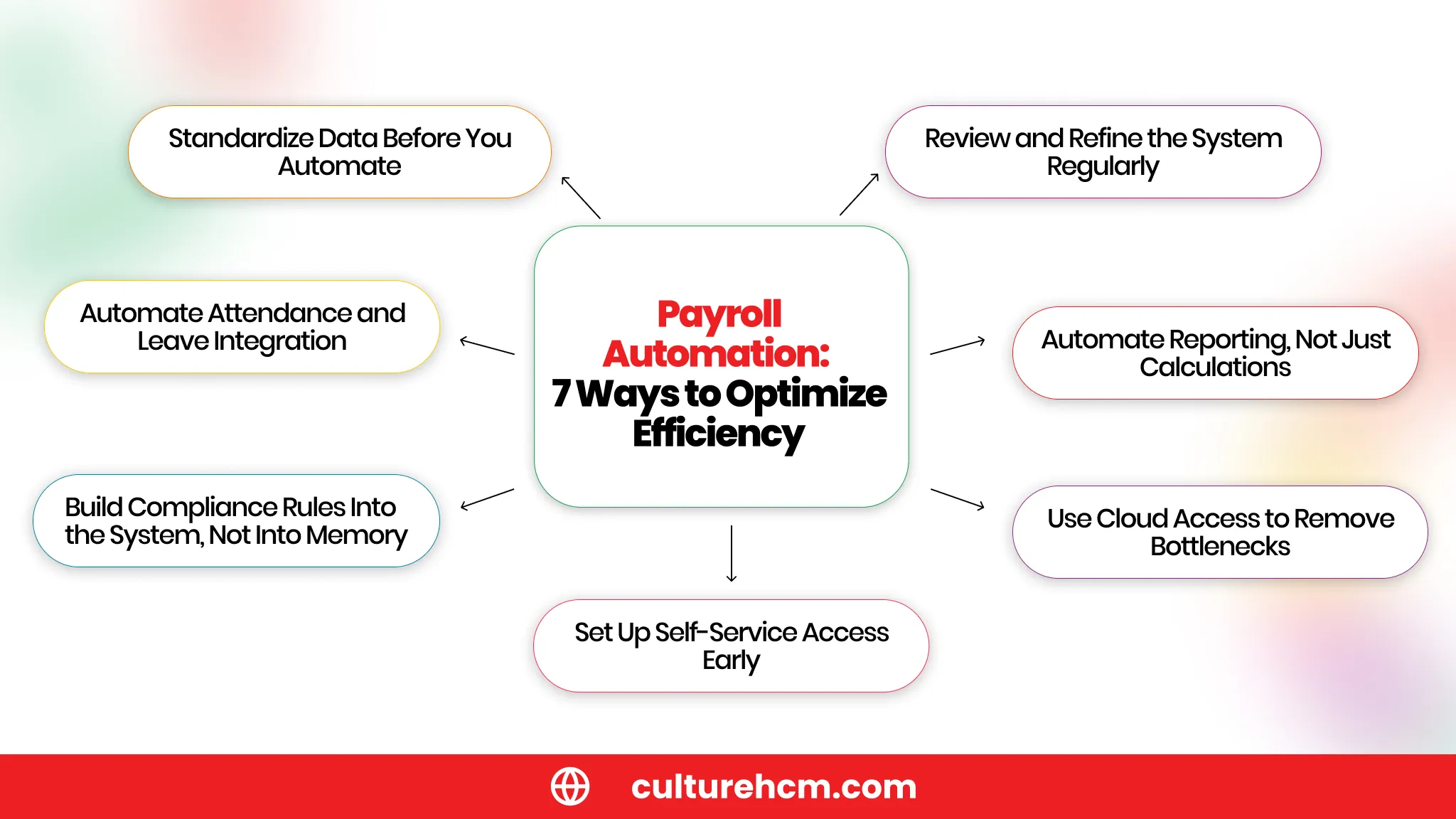 Payroll Automation_ 7 Ways to Optimize Efficiency_converted