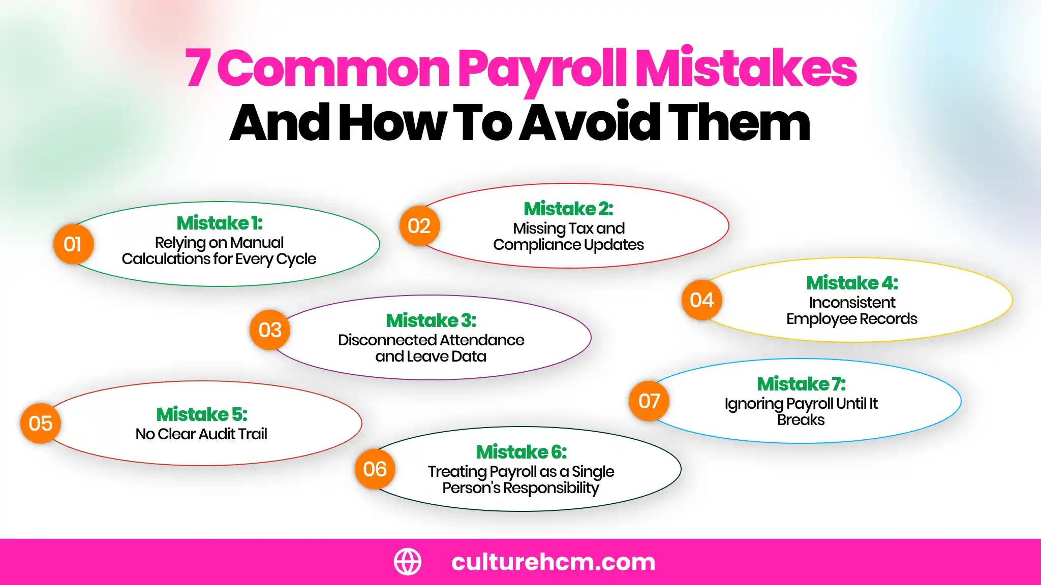 7 Common Payroll Mistakes and How to Avoid Them
