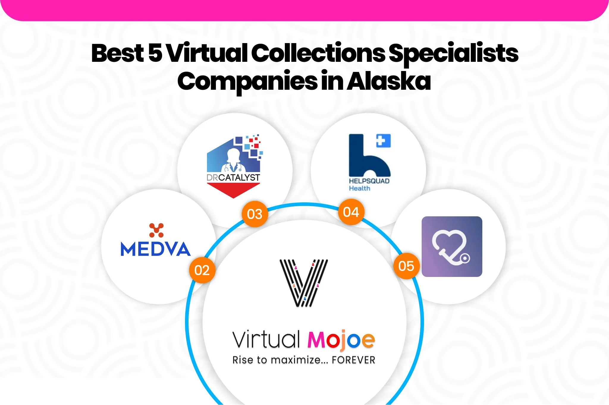 Best 5 Virtual Collections Specialists Companies in Alaska | Virtual MojoeImage 