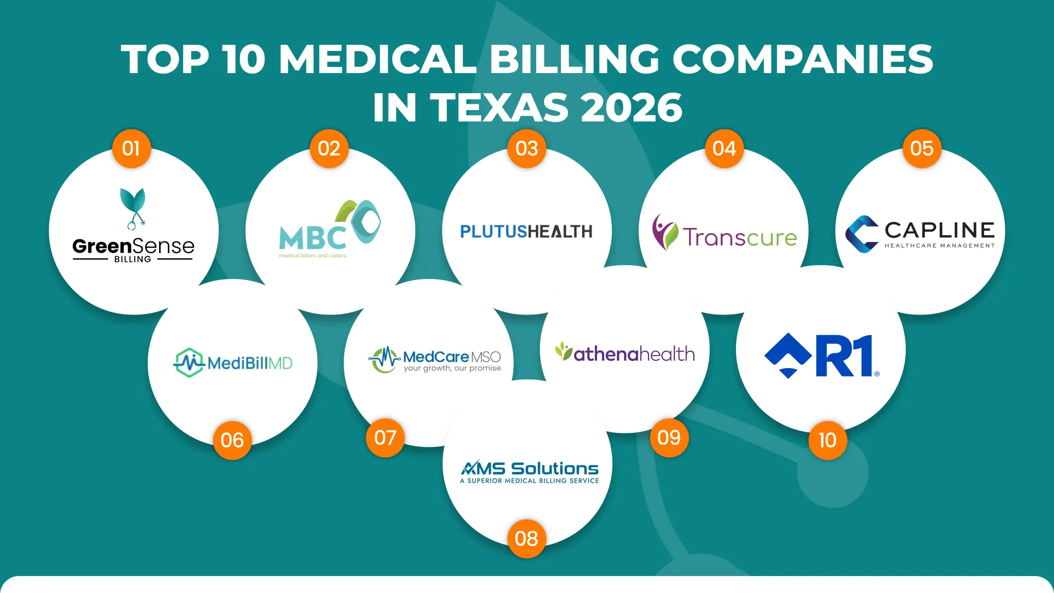 Top 10 Medical Billing Companies in Texas (2026) 