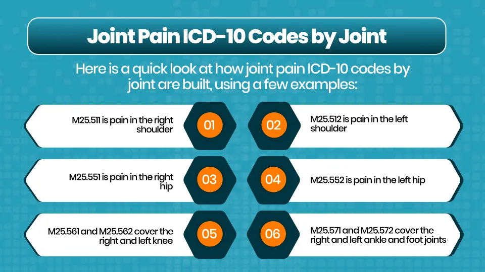 Joint Pain ICD-10 Codes