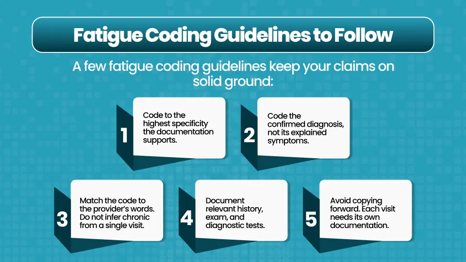 Fatigue Coding Guidelines