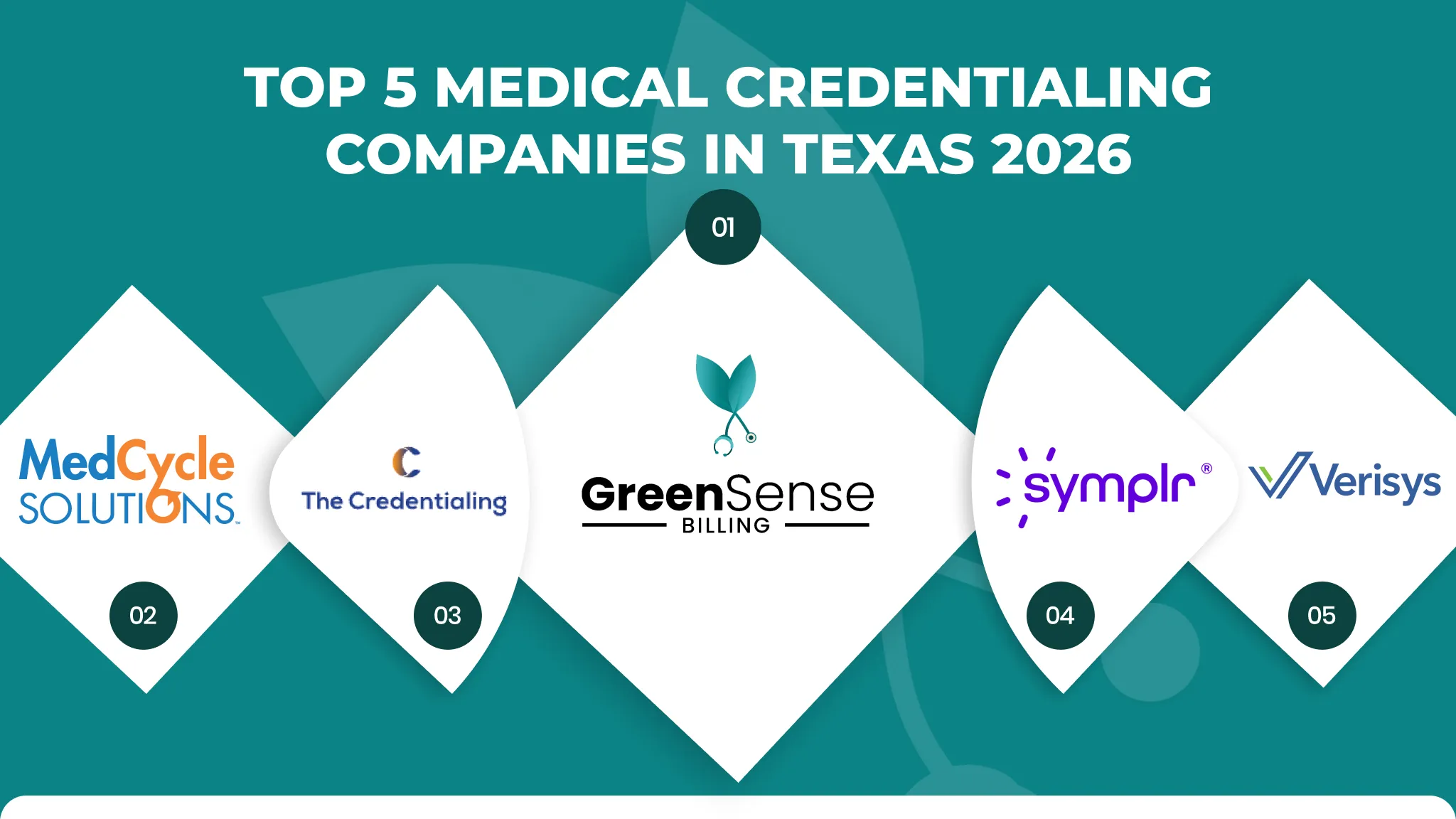 Top 5 Medical Credentialing Companies in Texas (2026) | GreenSense Billing