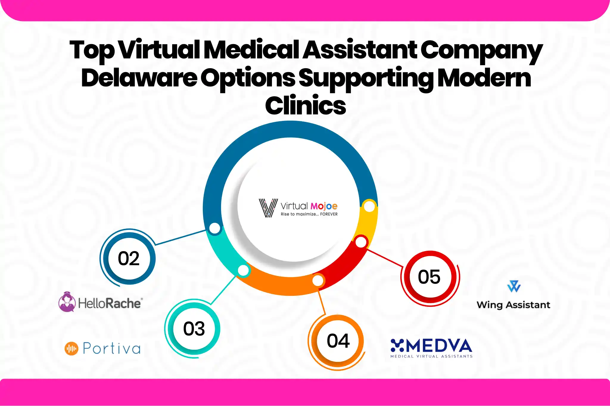 Top 5 Virtual Medical Assistant Companies in Delaware wer