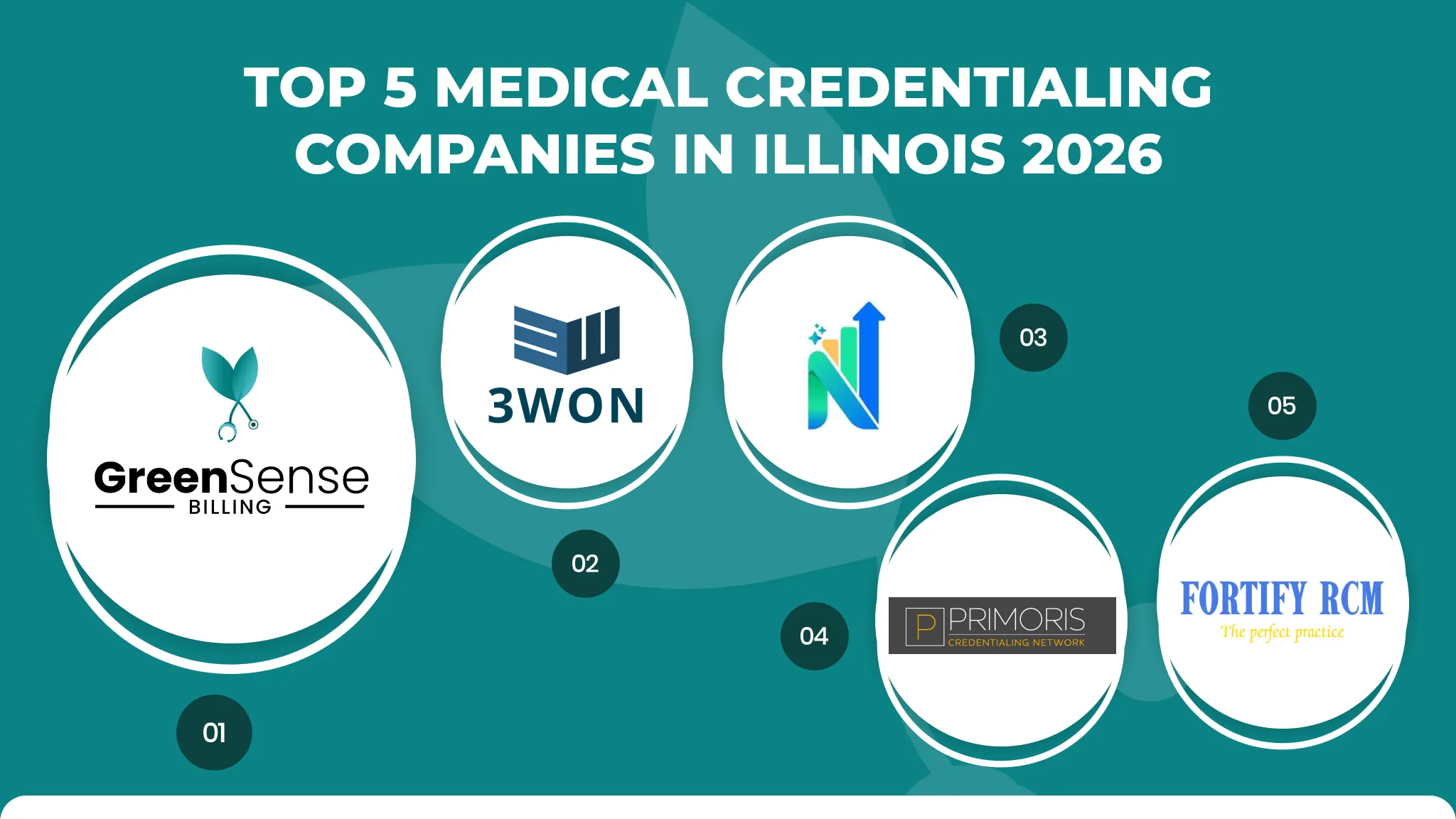 Top 5 Medical Credentialing Companies in Illinois (2026) | GreenSense Billing Images