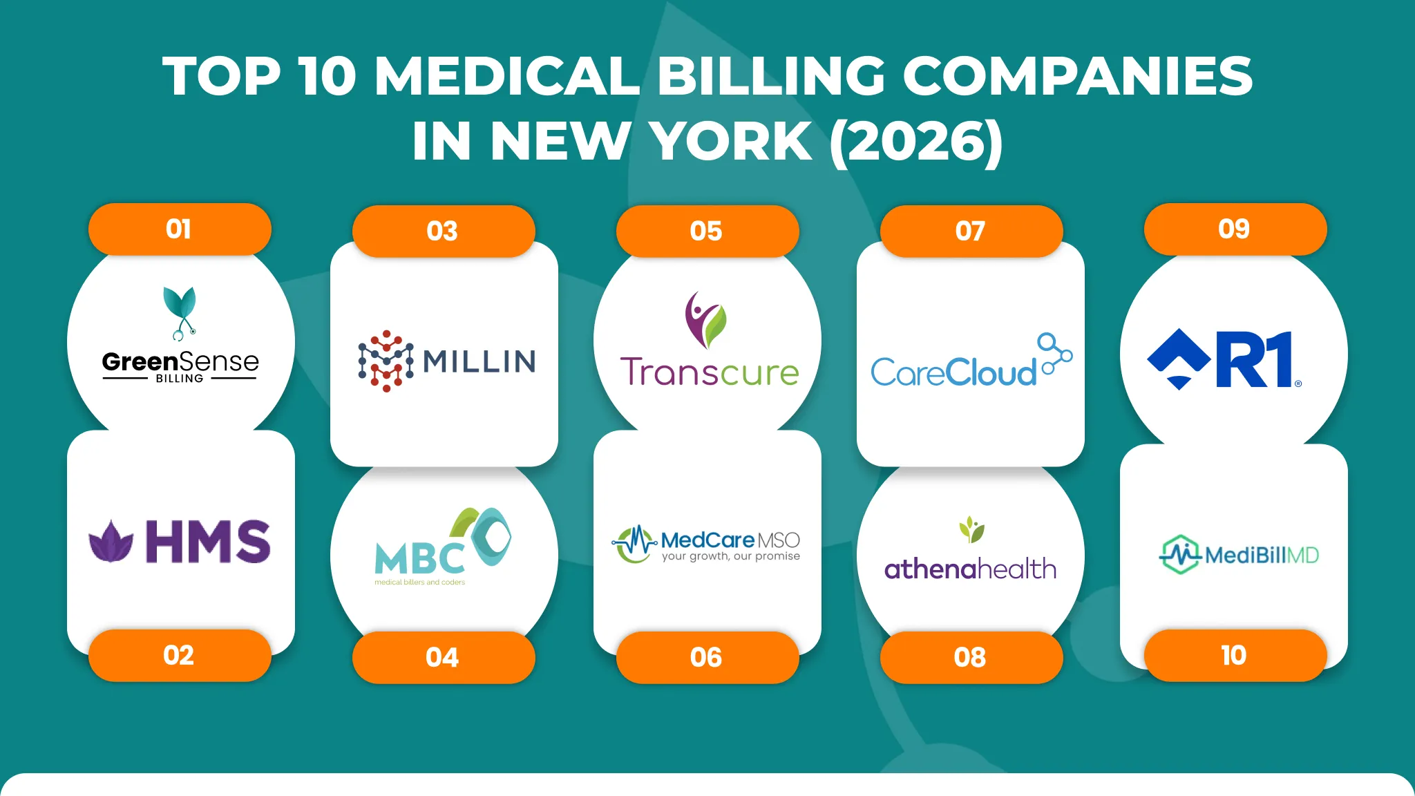 Top 10 Medical Billing Companies in New York (2026) frwety_converted
