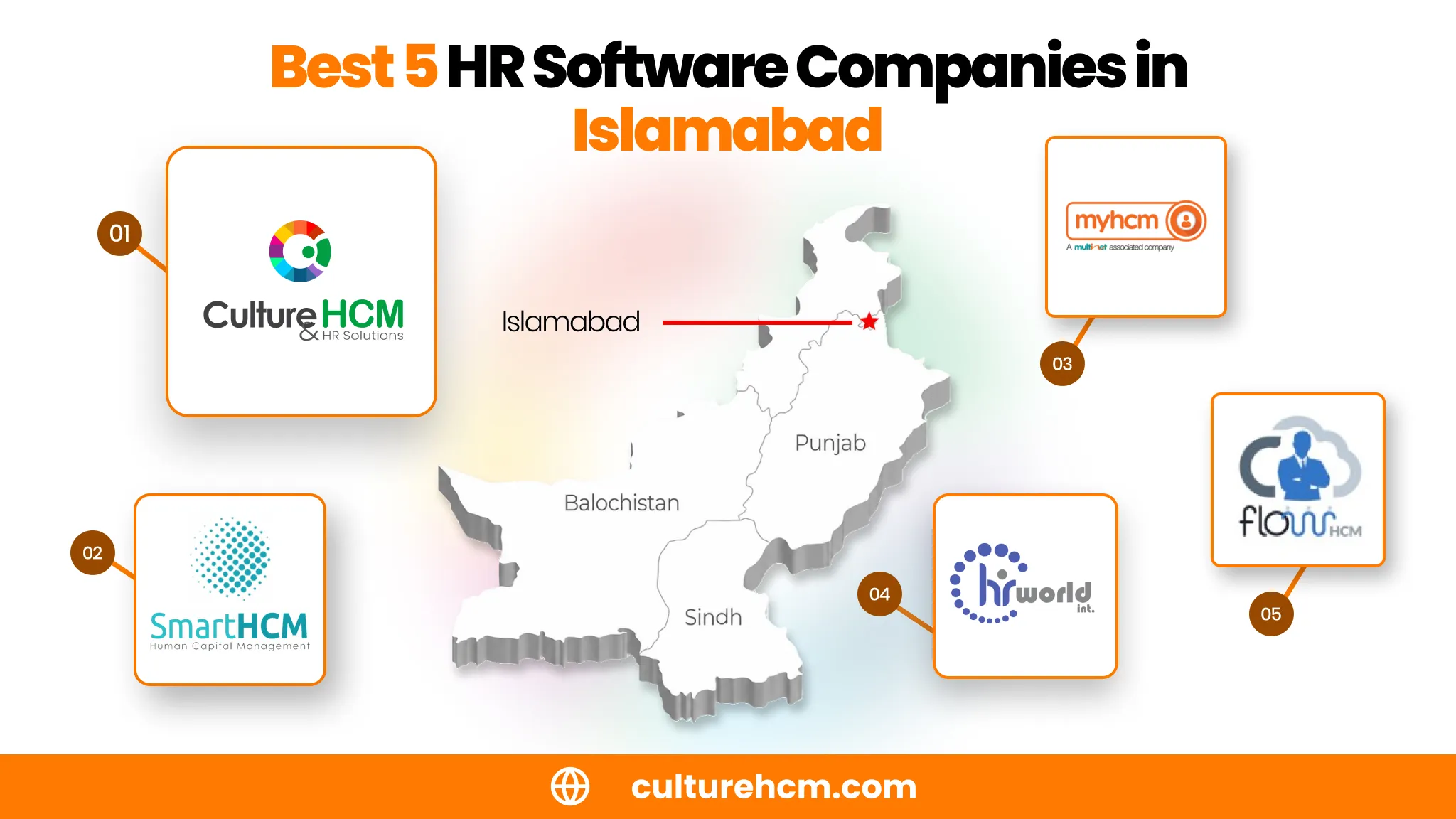 Best 5 HR Software Companies in Islamabad dru_converted