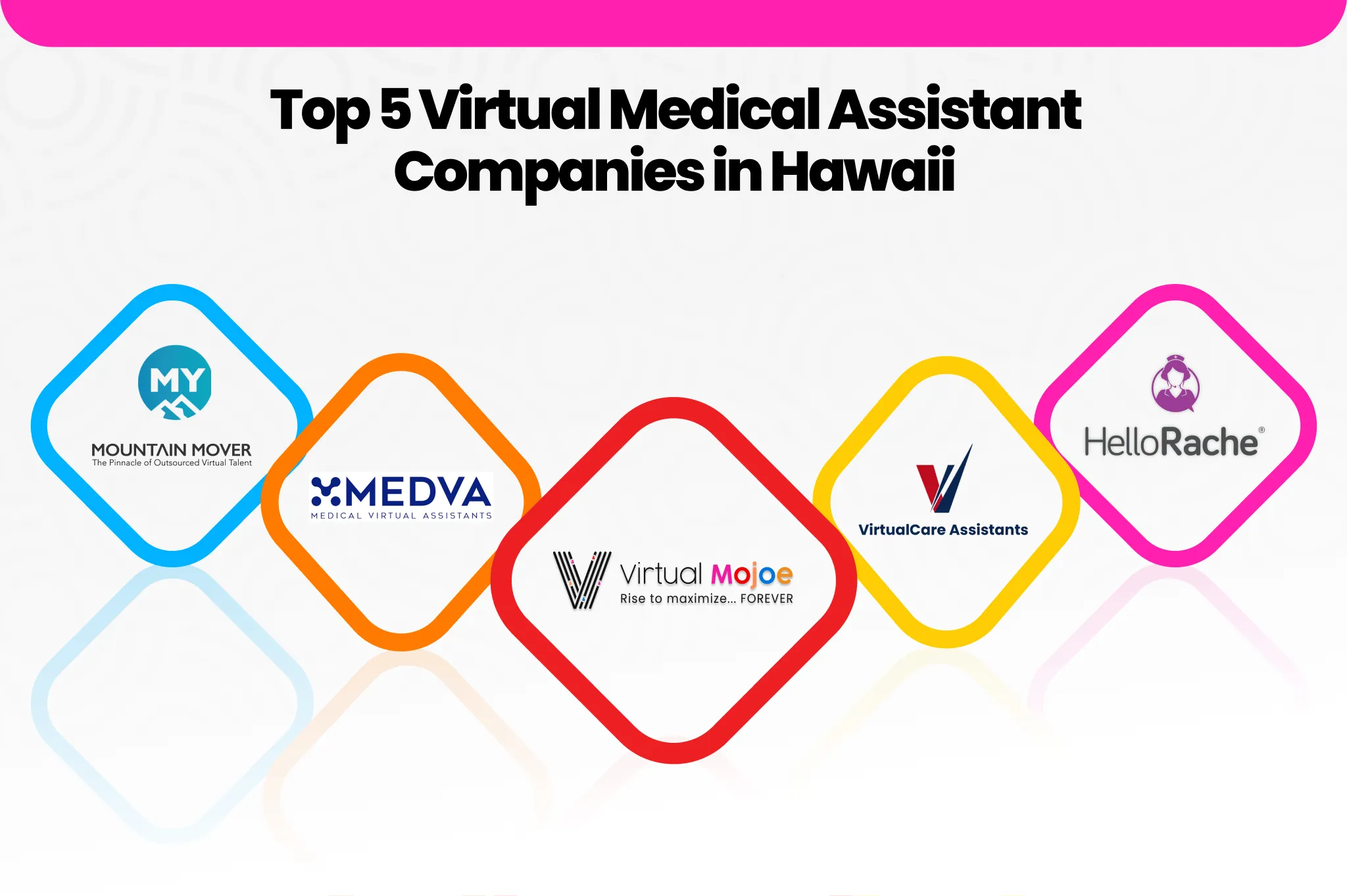 Top 5 Virtual Medical Assistant Companies in Hawaii kiuy_converted