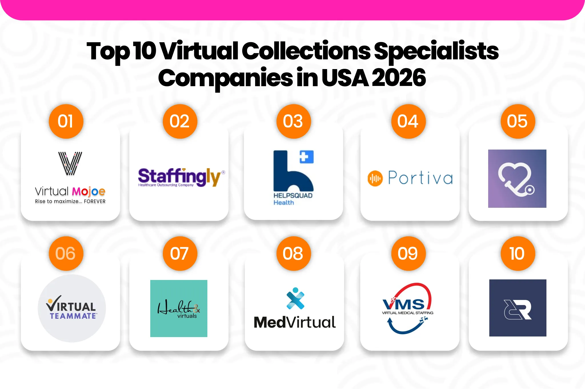 Top 10 Virtual Collections Specialists Companies in USA 2026 | VM Image 