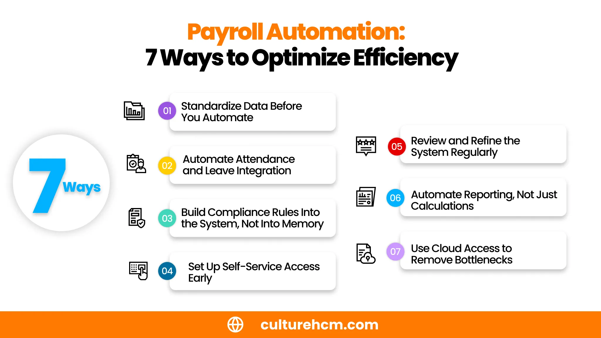 Payroll Automation_  7 Ways to Optimize Efficiency_converted