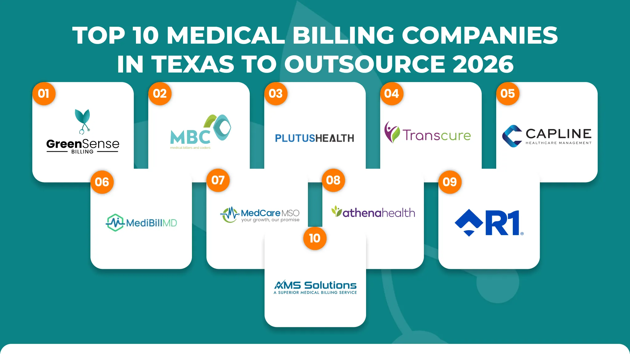 Top 10 Medical Billing Companies in Texas to Outsource (2026) | Greensense Billing
