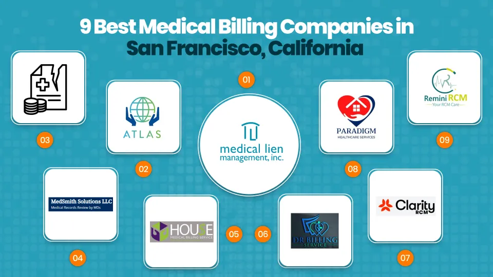 Medical Billing Companies in San Francisco, California