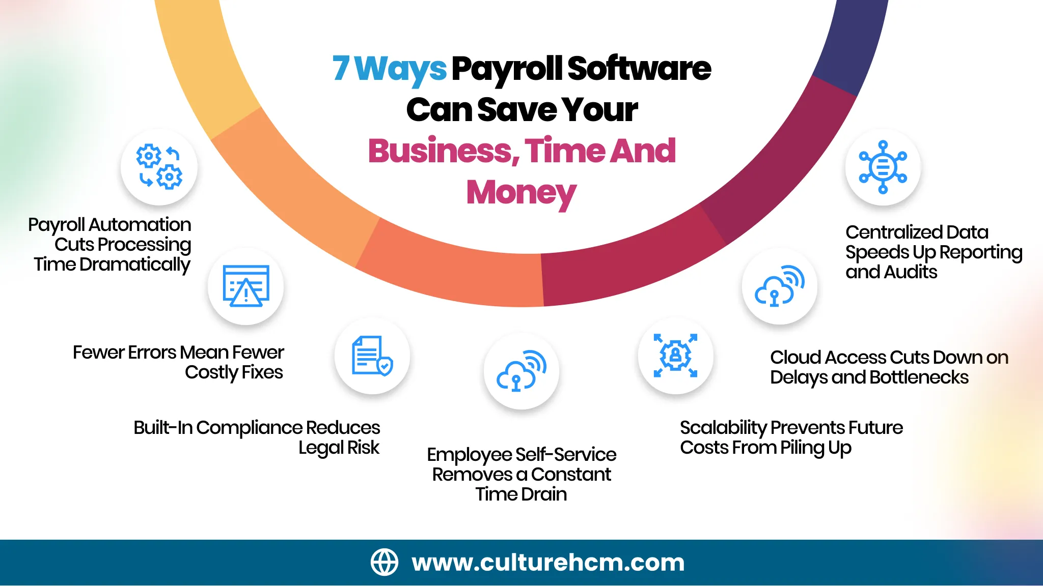 7 ways payroll software can save your business time and money_converted