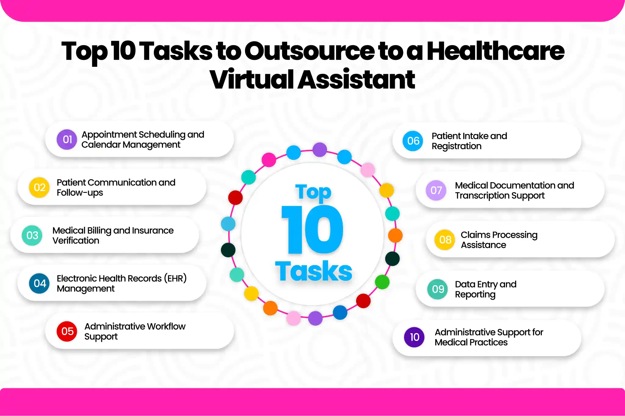 Top 10 Tasks to outsource a Healthcare Virtual Assistant bhj
