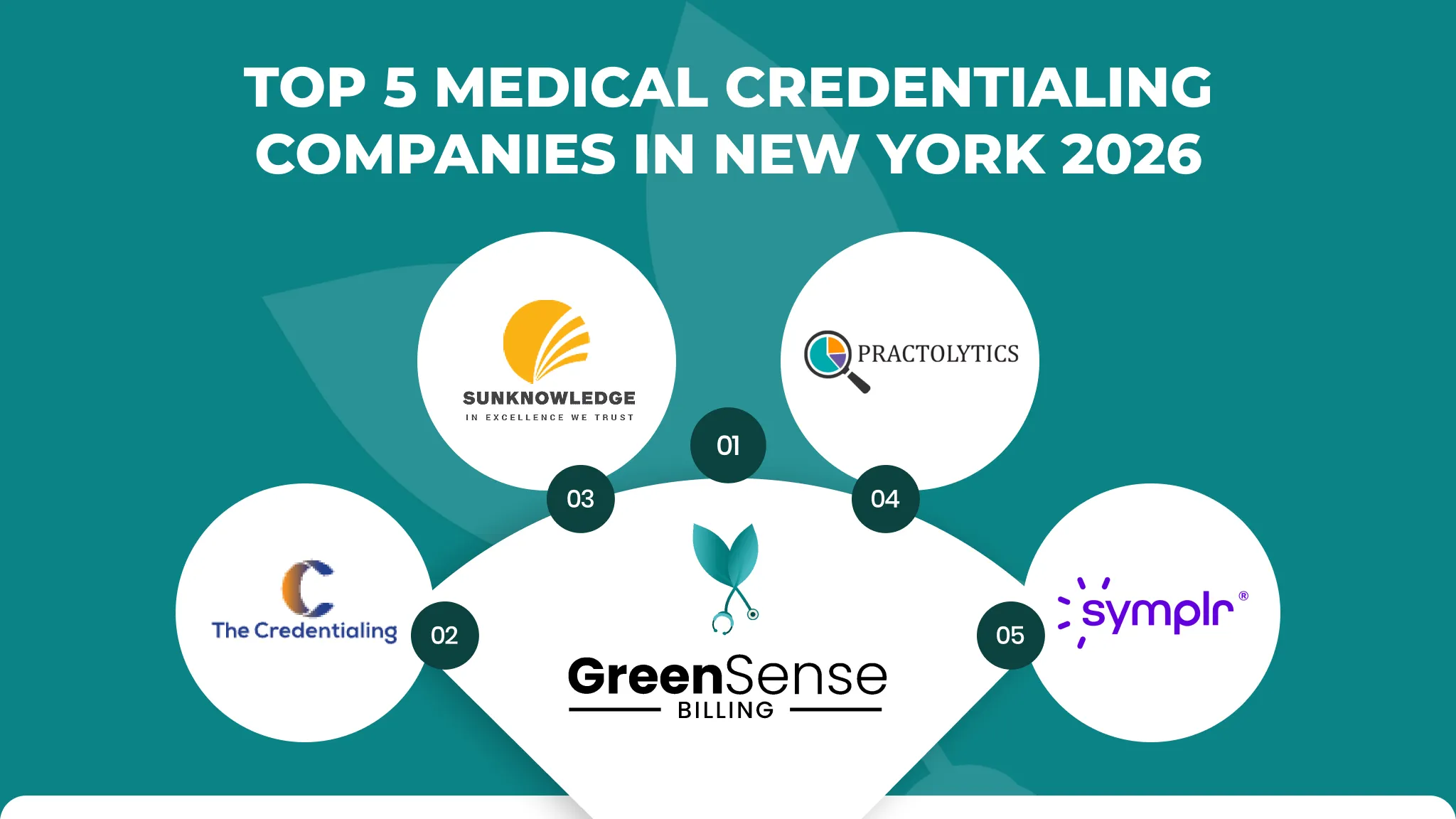 Top 5 Medical Credentialing Companies in New York (2026) | GreenSense Billing Image