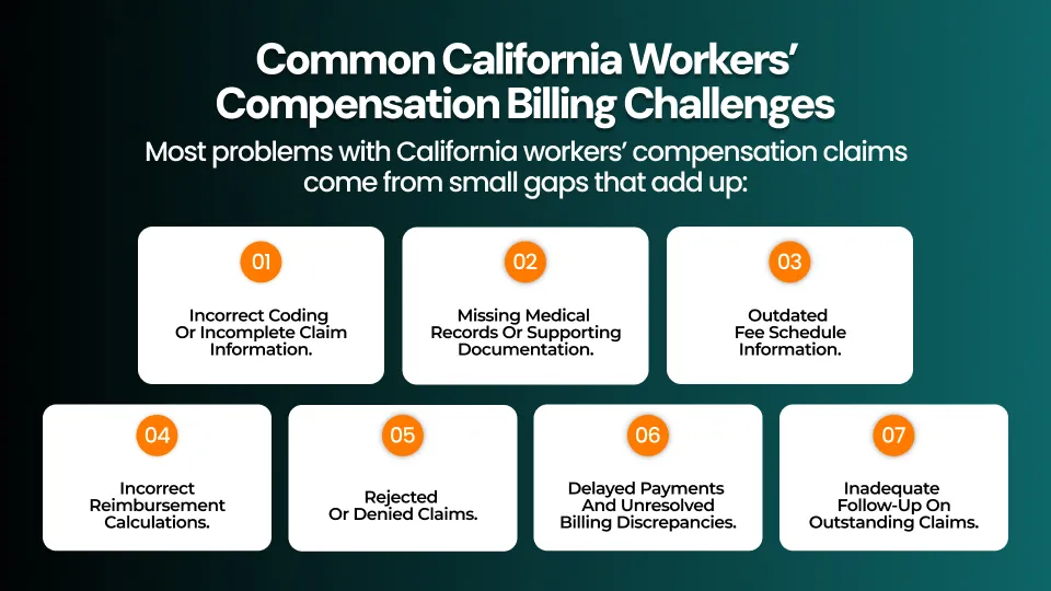 California Workers Compensation Billing