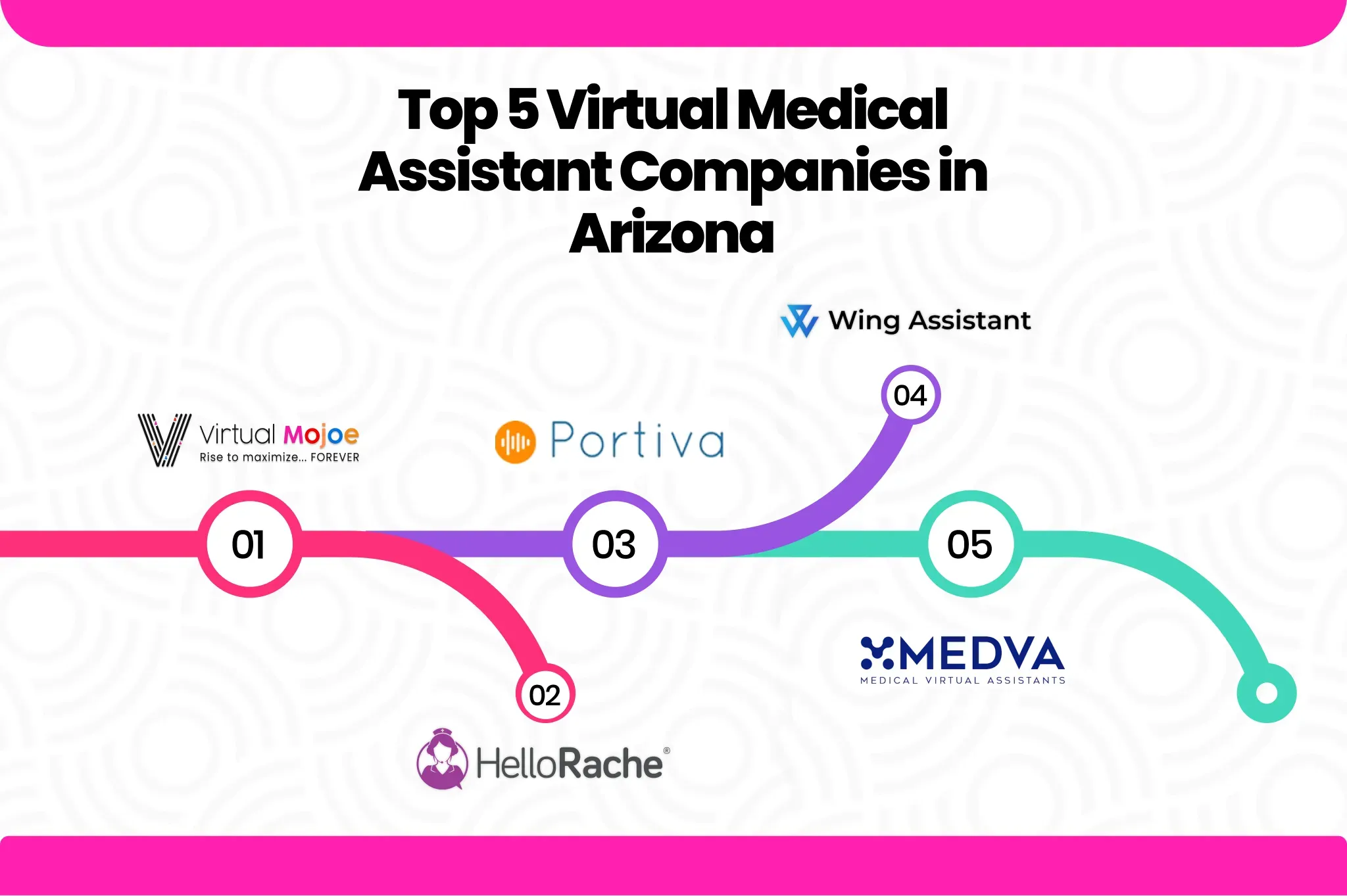 Top 5 Virtual Medical Assistant Companies in Arizona jhn_converted