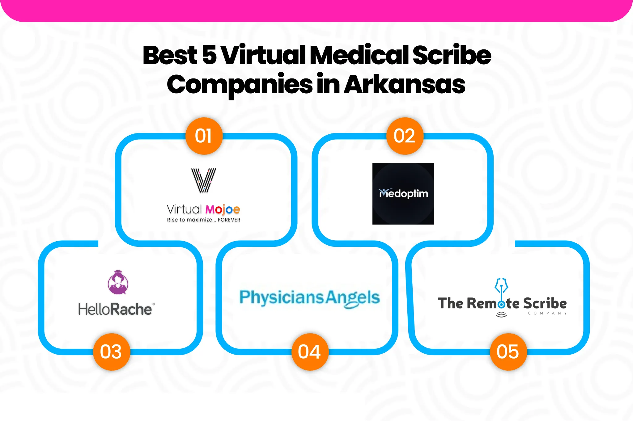 Best 5 Virtual Medical Scribe Companies in Arkansas | Virtual Mojoe Image