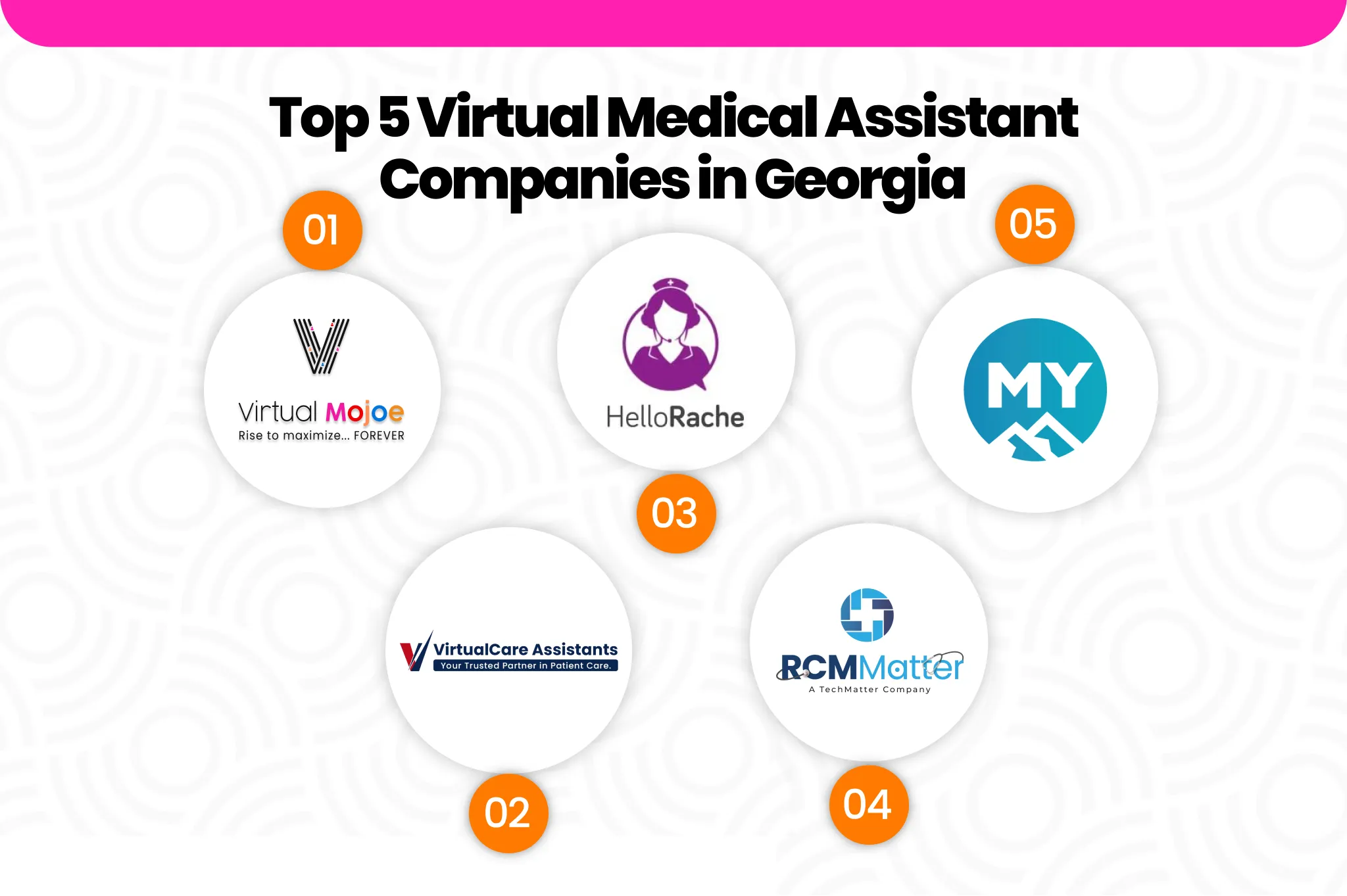 Top 5 Virtual Medical Assistant Companies in Georgia | Virtual Mojoe Image