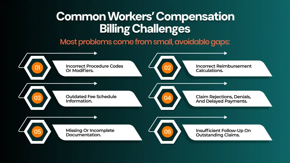Workers Compensation Billing Challenges