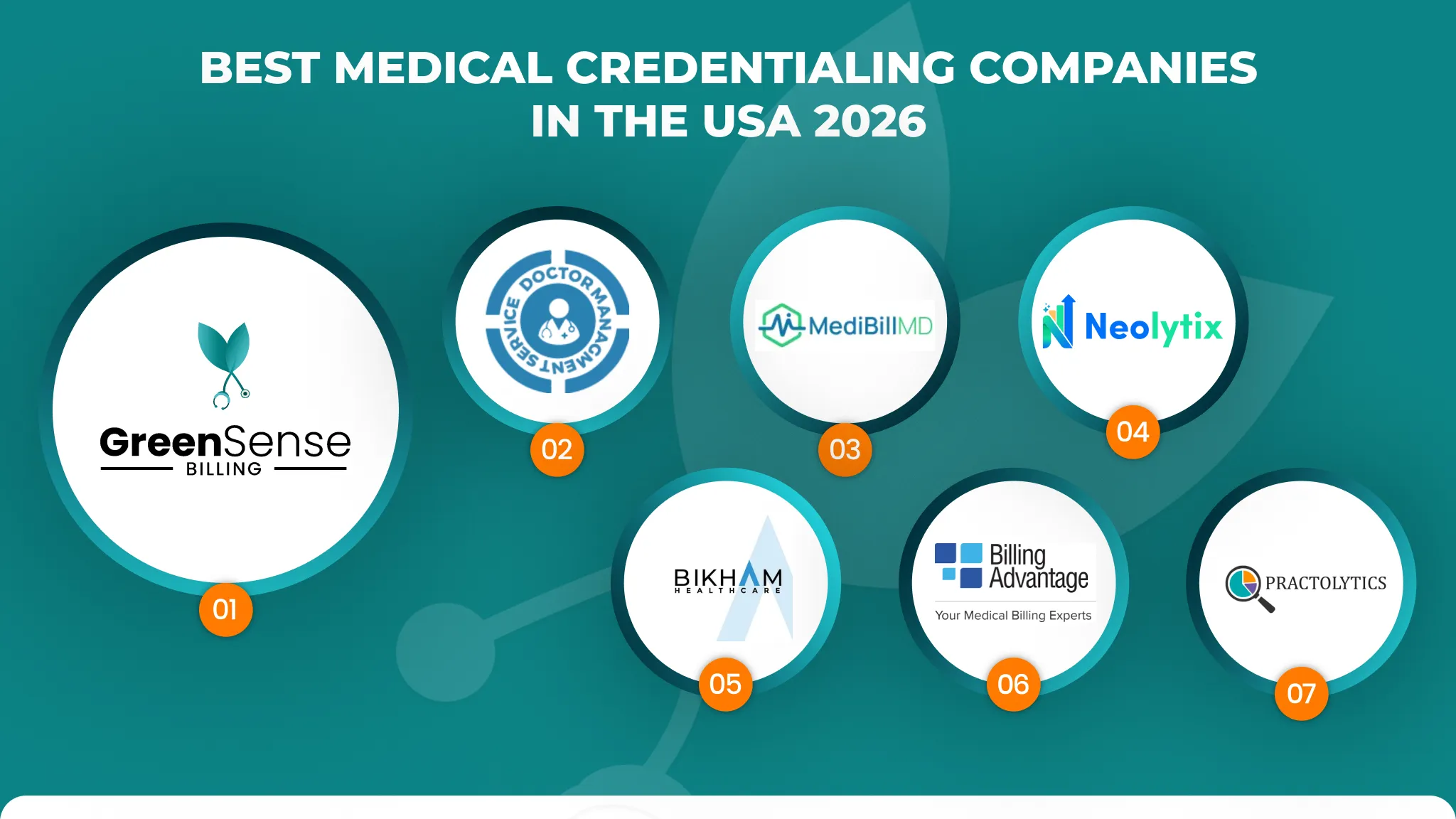 Best Medical Credentialing Companies in the USA 2026